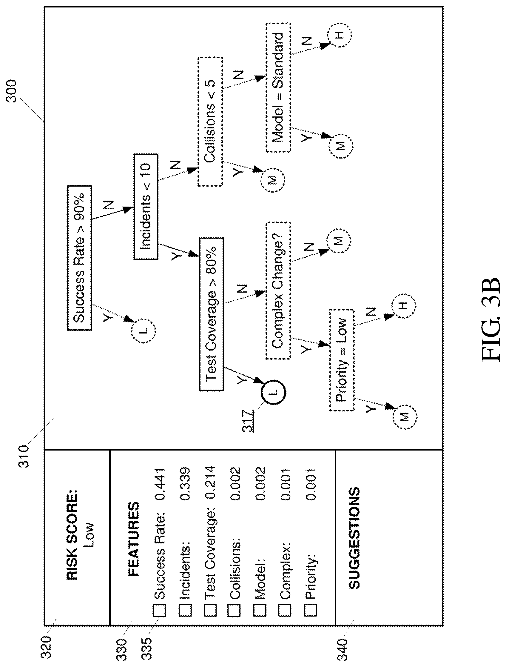 Patent US12099598 Figure 4 – Risk classification of information technology change requests