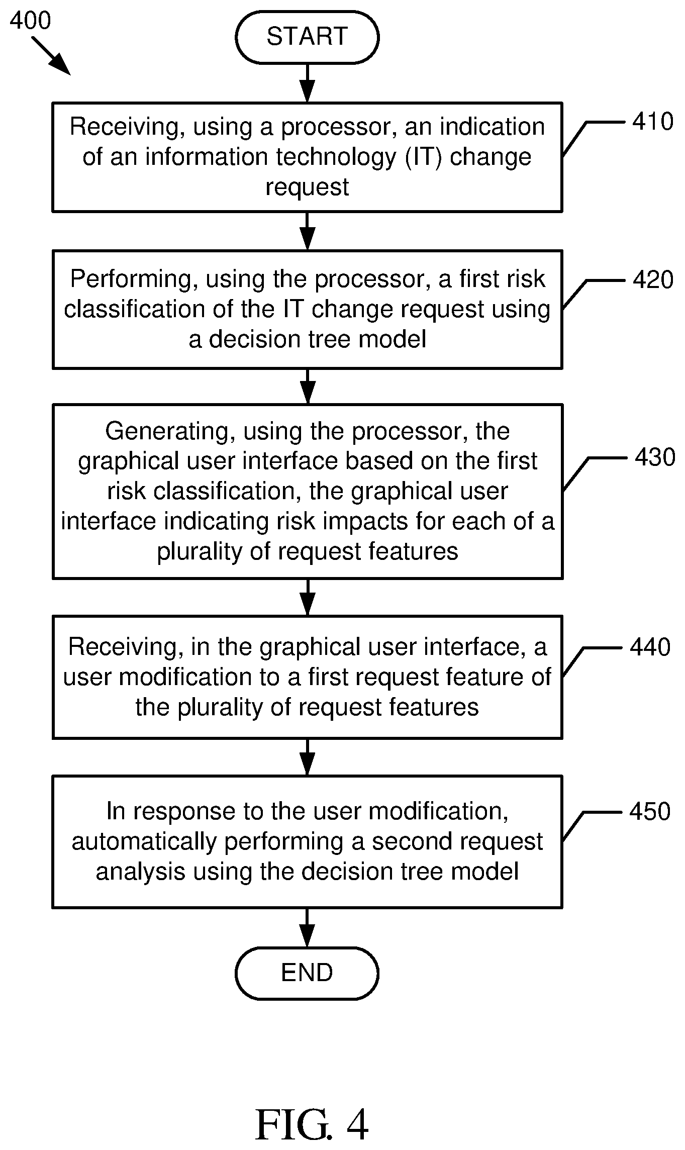 Patent US12099598 Figure 5 – Risk classification of information technology change requests