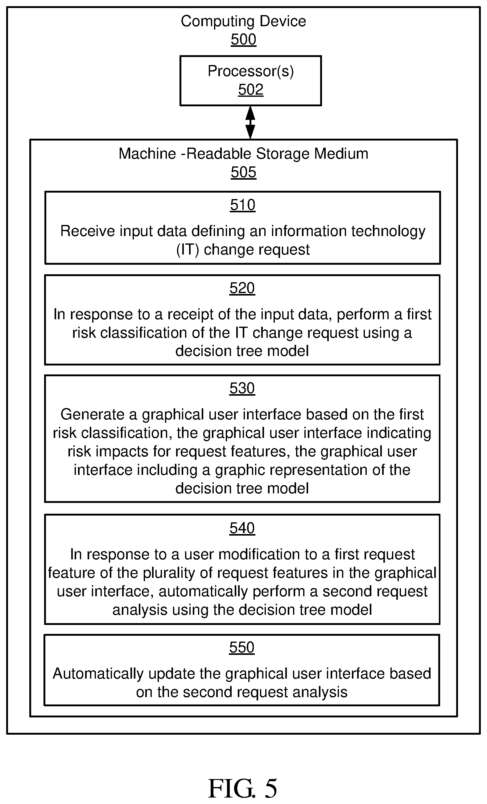 Patent US12099598 Figure 6 – Risk classification of information technology change requests