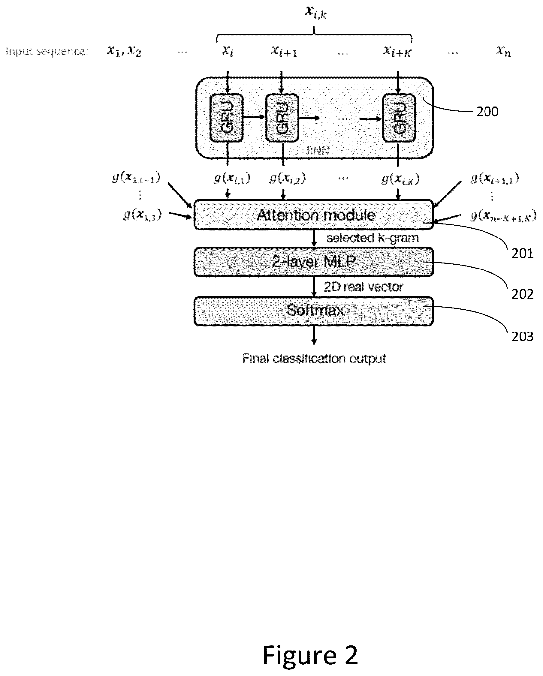 Patent US12099599 Figure 2 – Apparatuses and methods for detecting malware