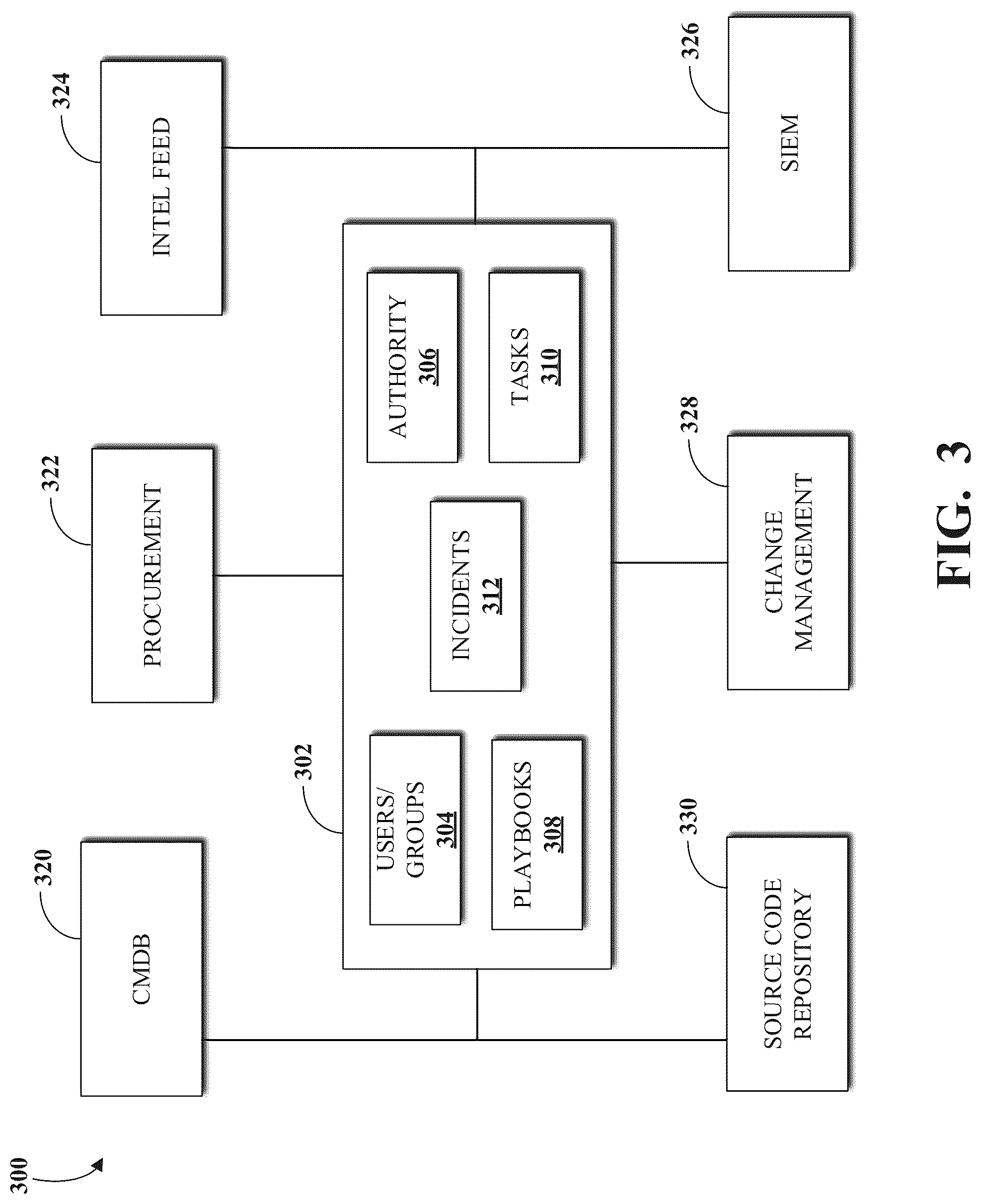 Patent US12099600 Figure 3 – Breach response data management system and method
