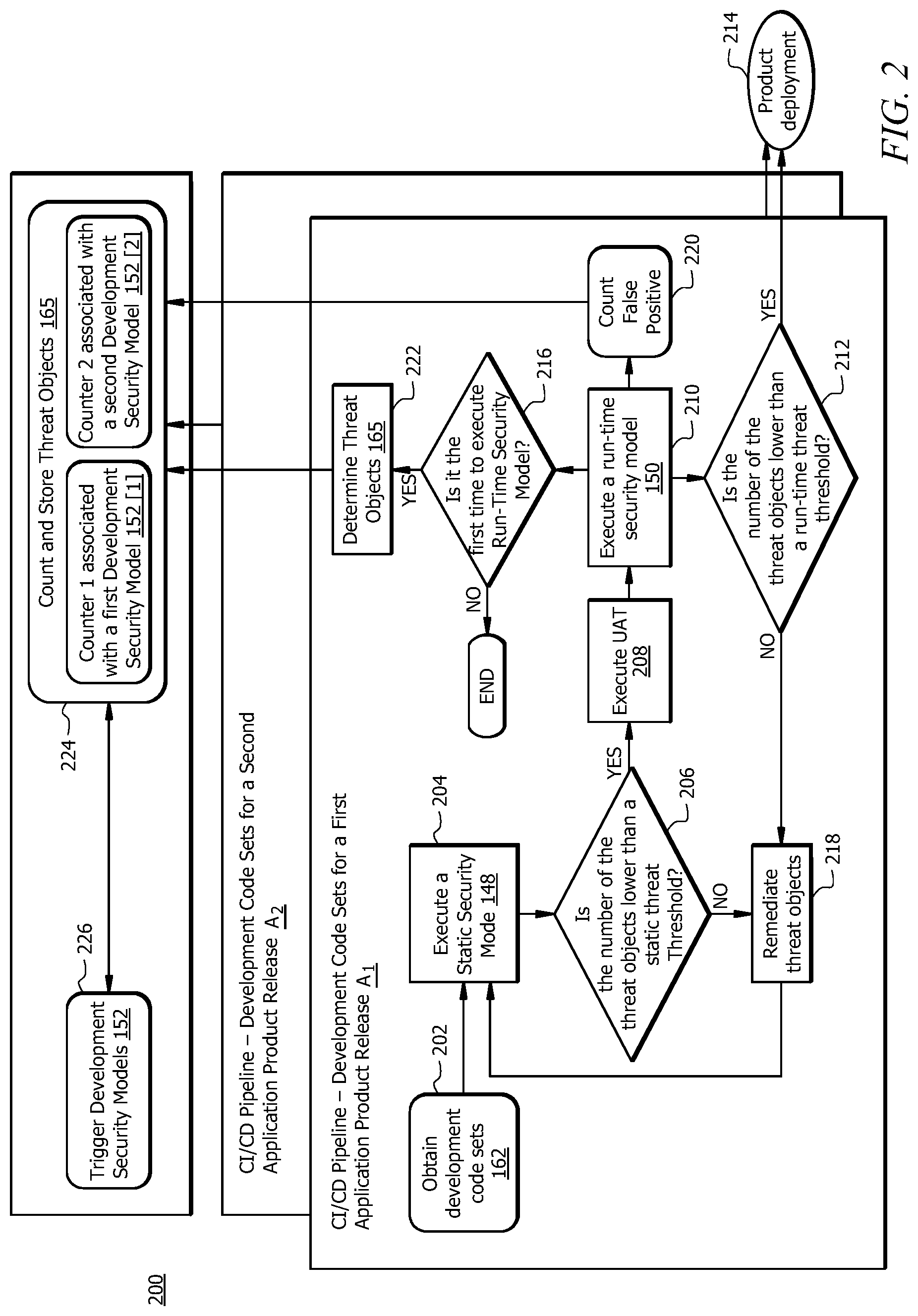 Patent US12099601 Figure 2 – Detecting and mitigating application security threats based on threat change patterns