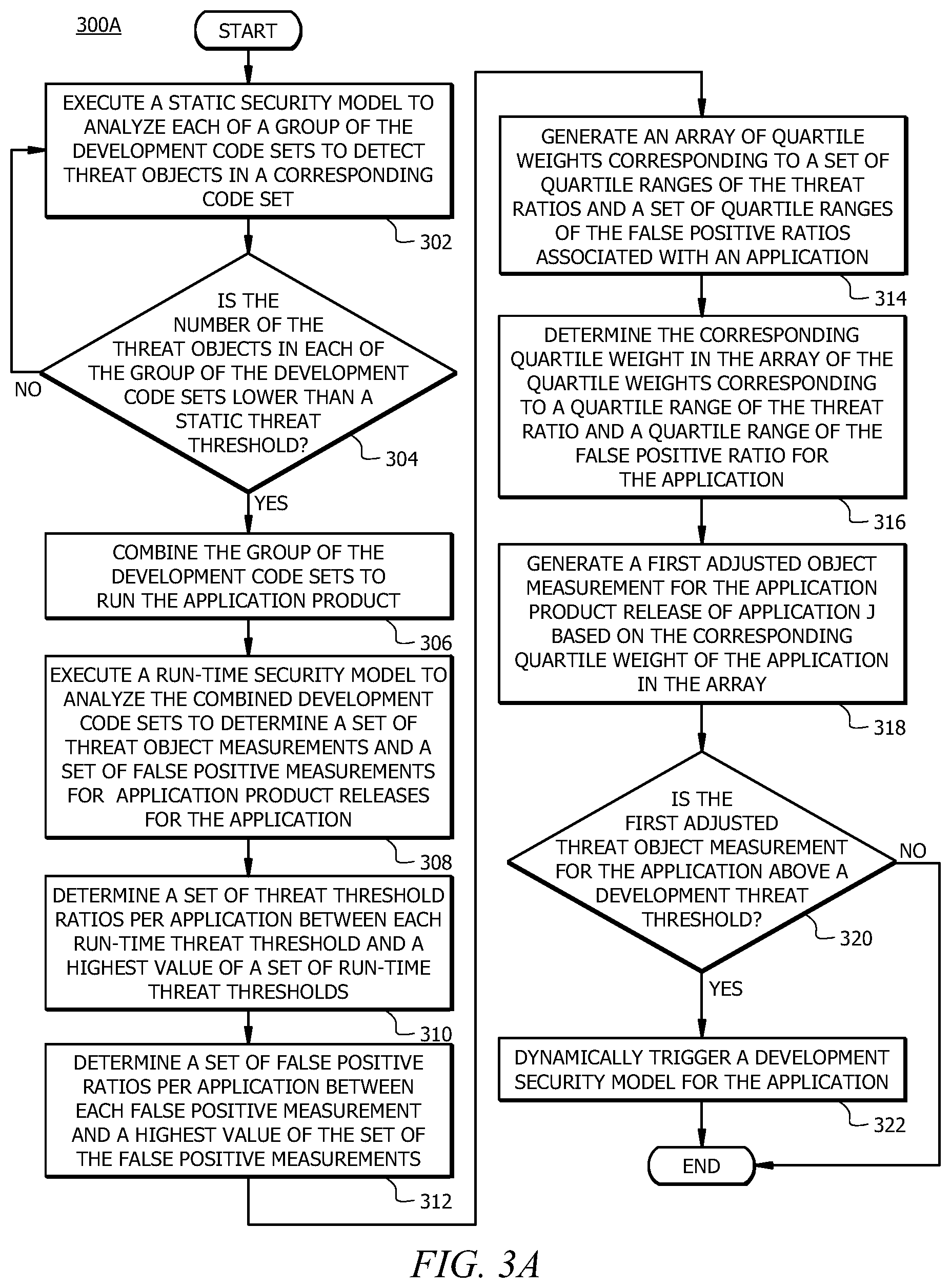 Patent US12099601 Figure 3 – Detecting and mitigating application security threats based on threat change patterns