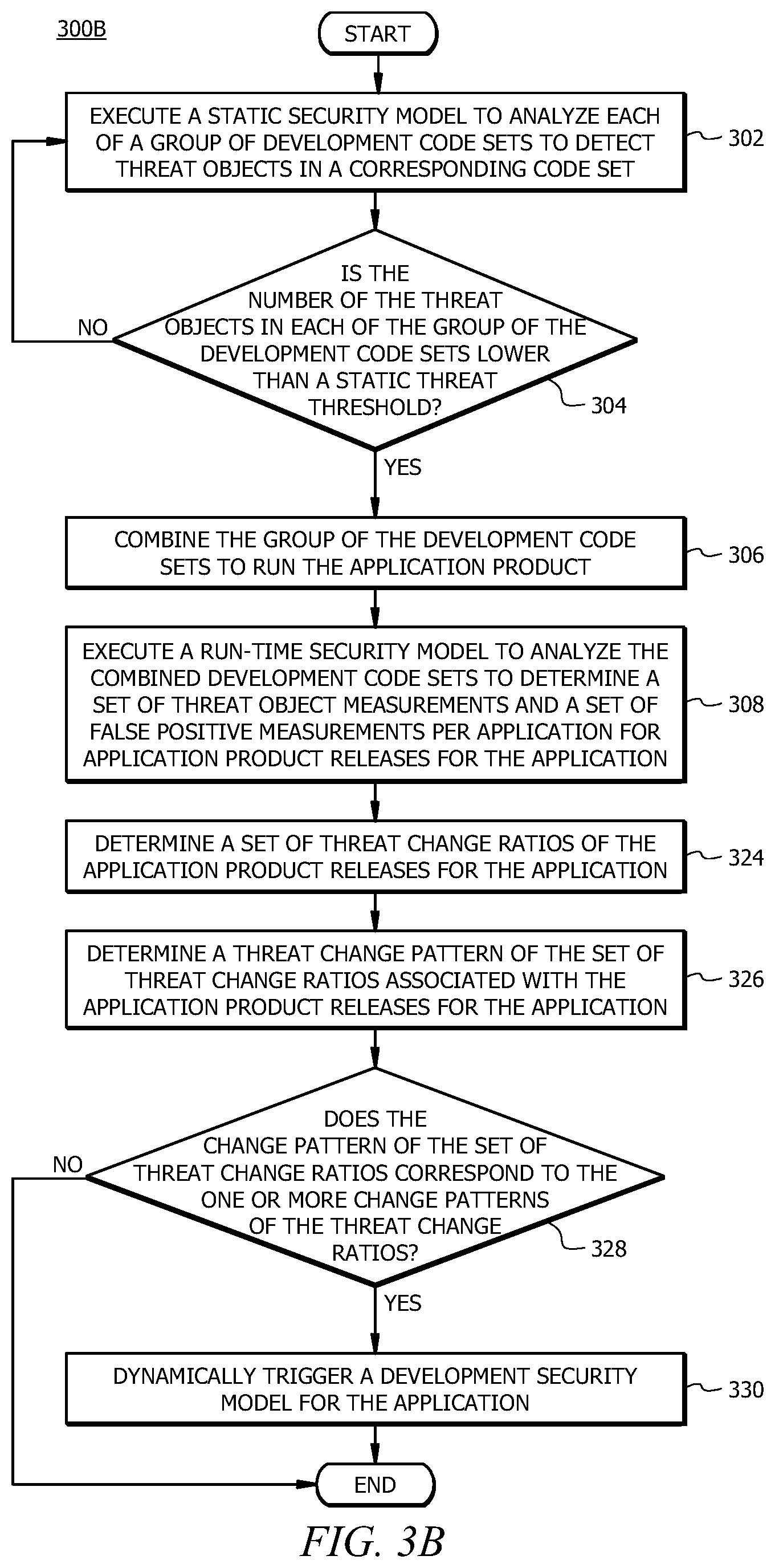 Patent US12099601 Figure 4 – Detecting and mitigating application security threats based on threat change patterns