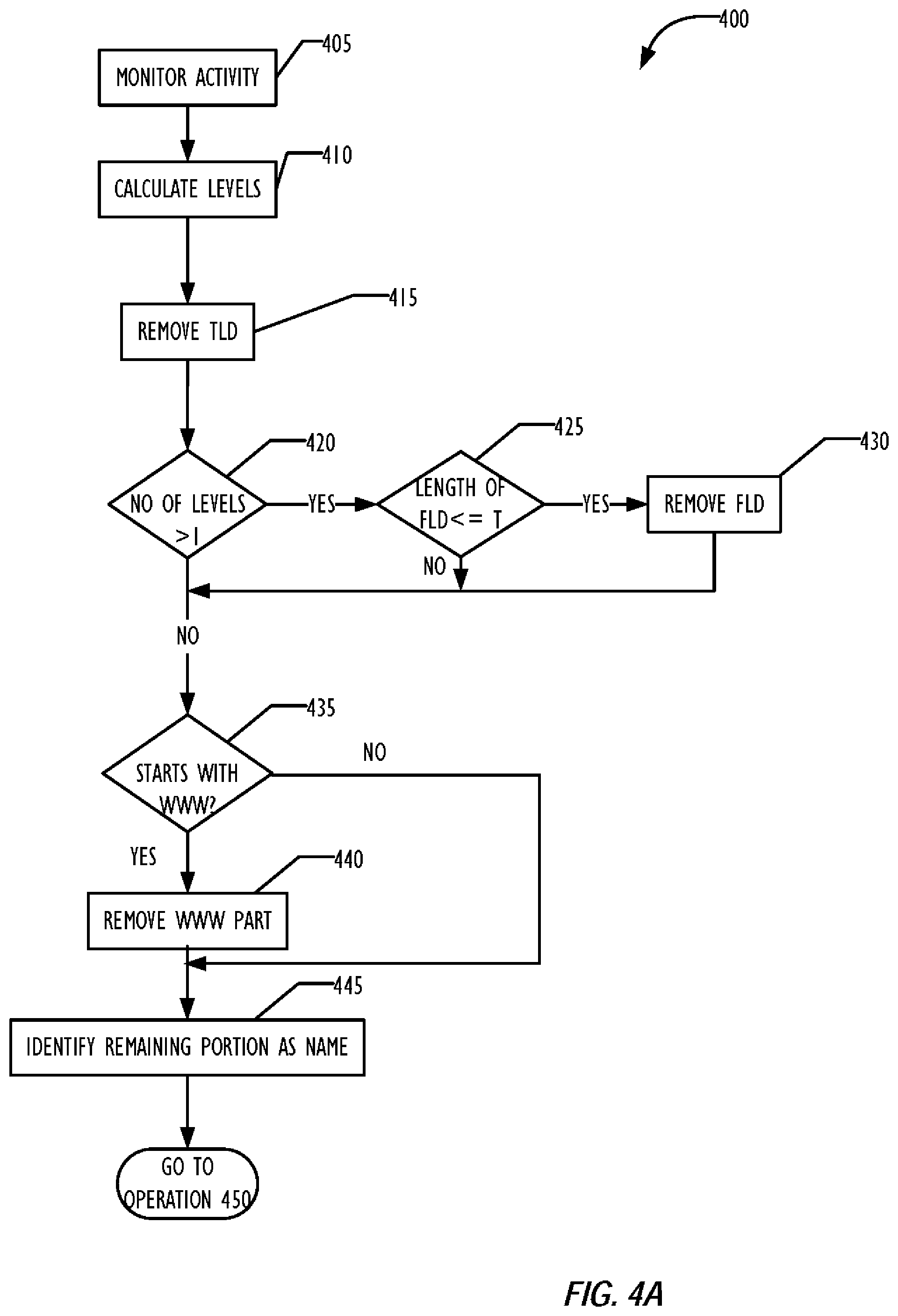 Patent US12099603 Figure 4 – System and method to detect domain generation algorithm malware and systems infected by such malware