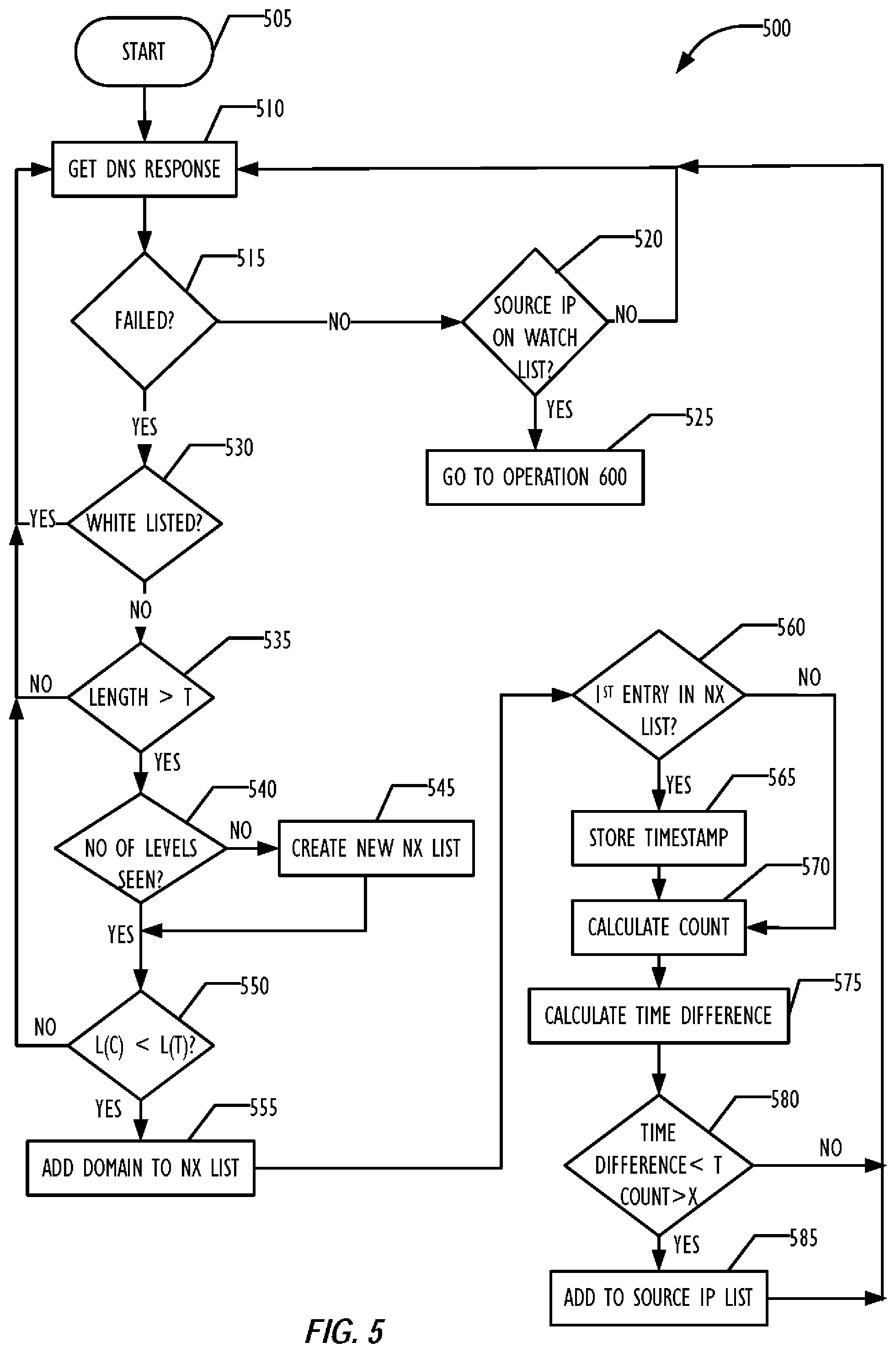 Patent US12099603 Figure 6 – System and method to detect domain generation algorithm malware and systems infected by such malware