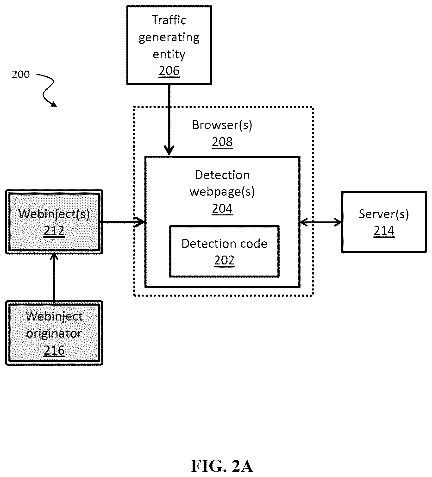 Patent US12099605 Figure 2 – Systems and methods for remote detection of software through browser webinjects
