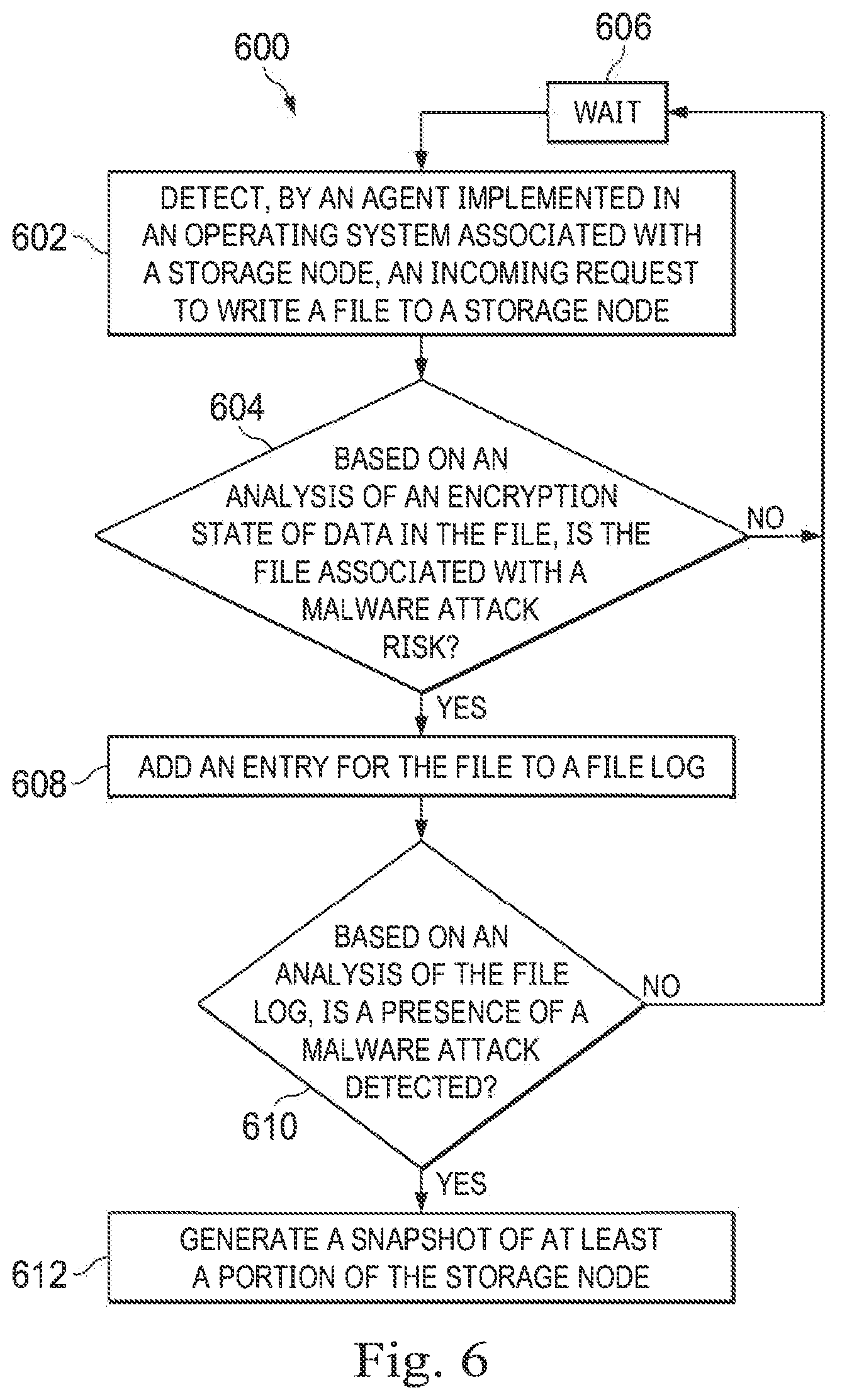 Patent US12099606 Figure 5 – Systems and methods for protecting against malware attacks