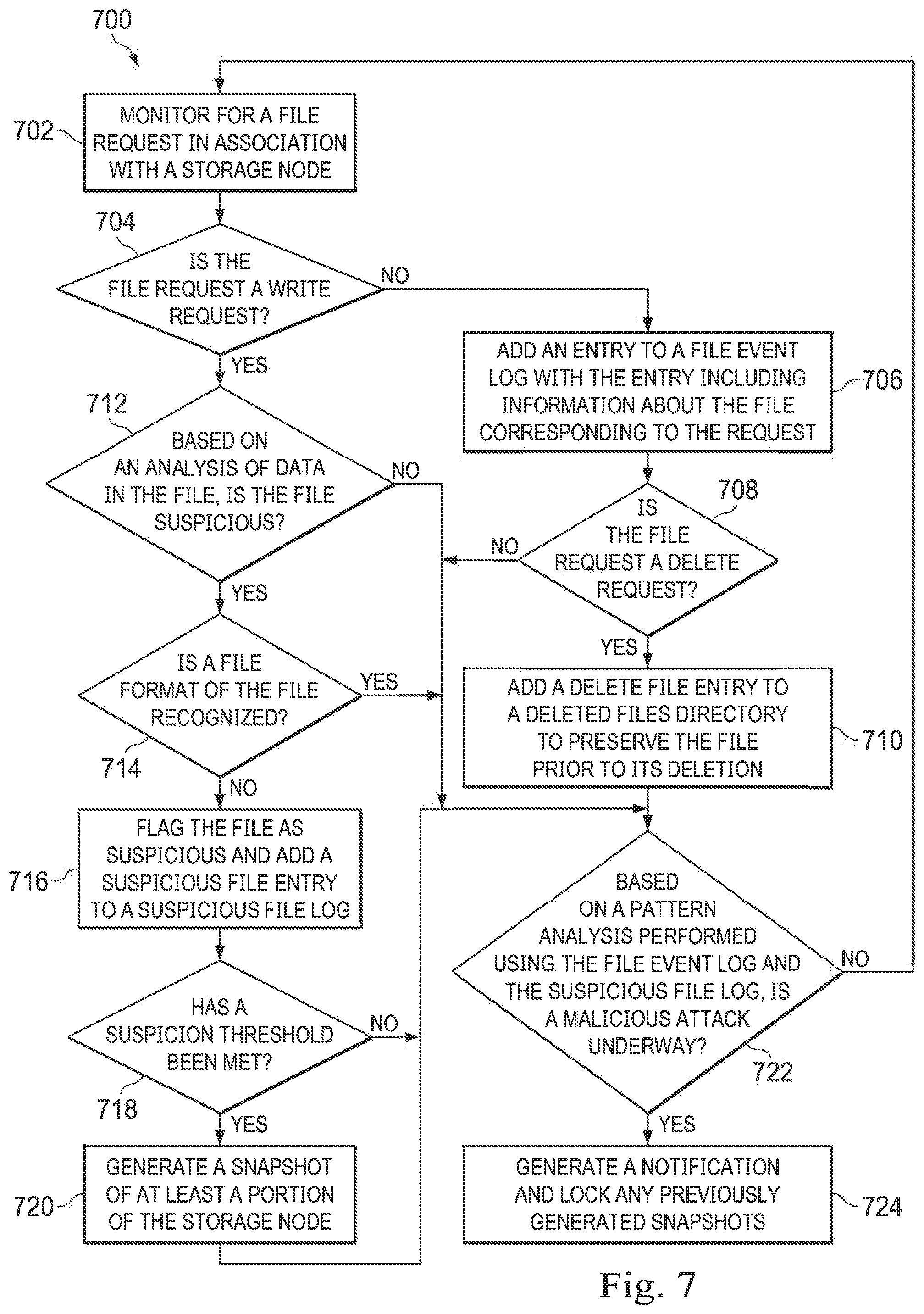 Patent US12099606 Figure 6 – Systems and methods for protecting against malware attacks