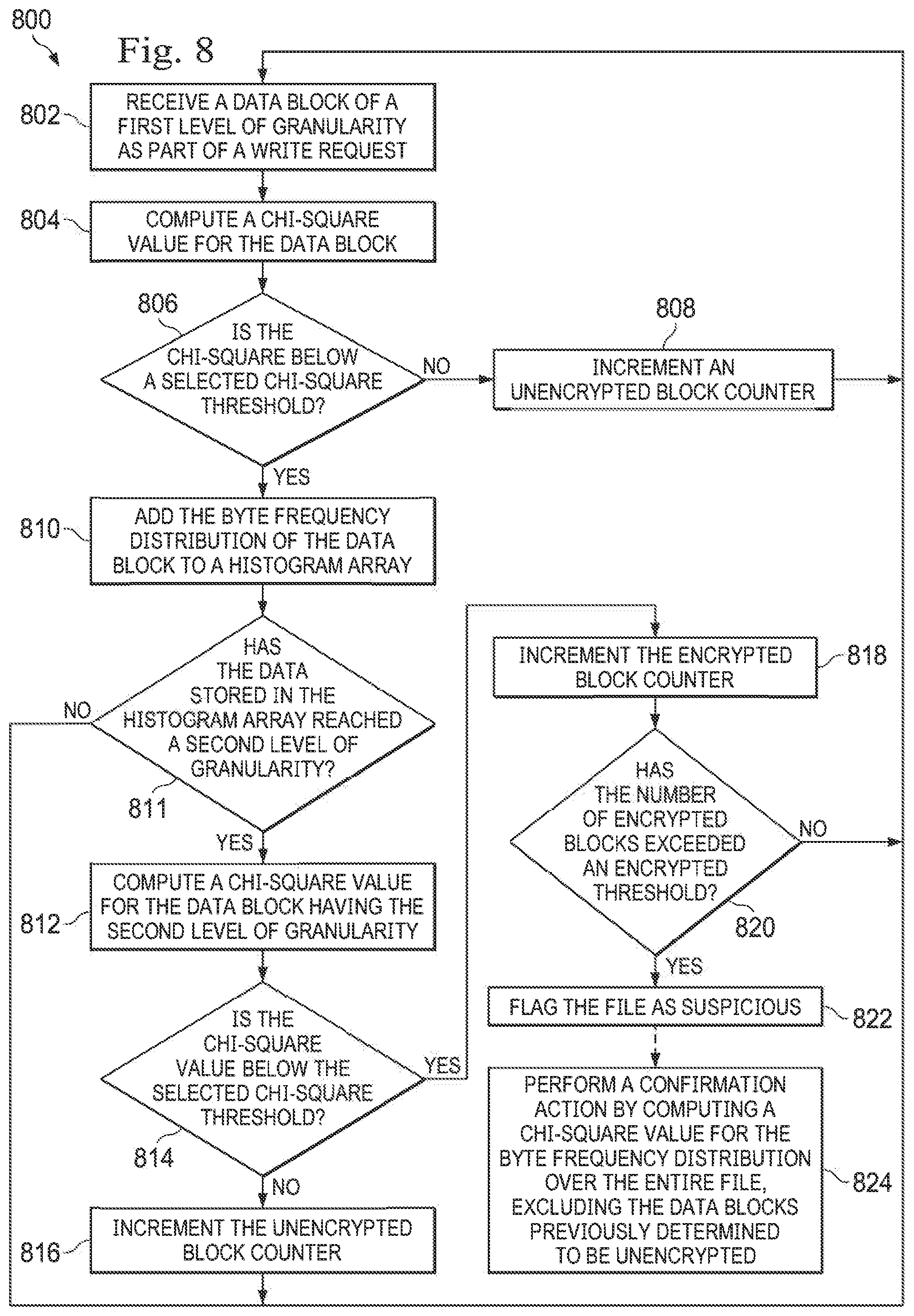 Patent US12099606 Figure 7 – Systems and methods for protecting against malware attacks