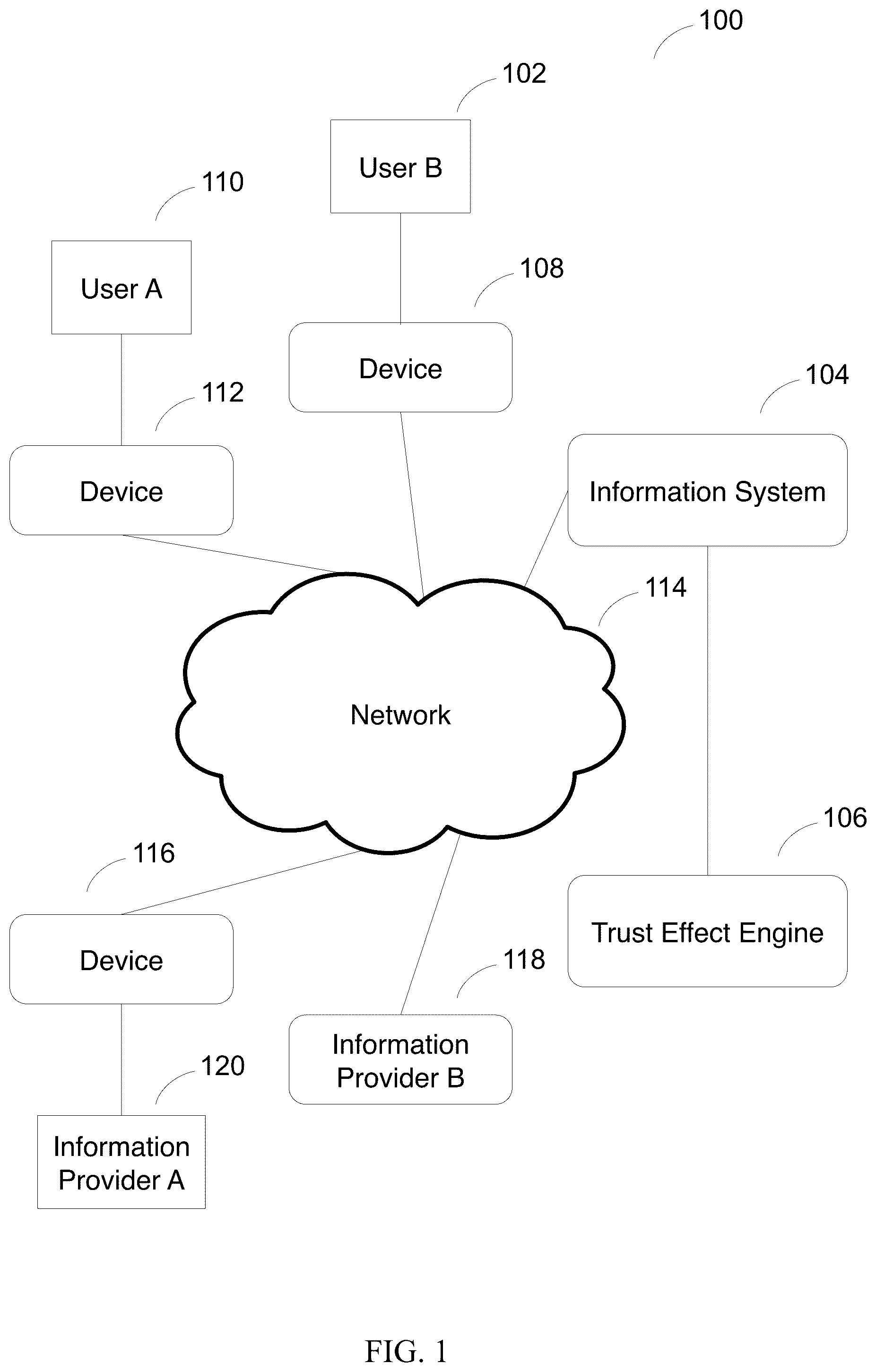 Patent US12099607 Figure 1 – Trust network effect