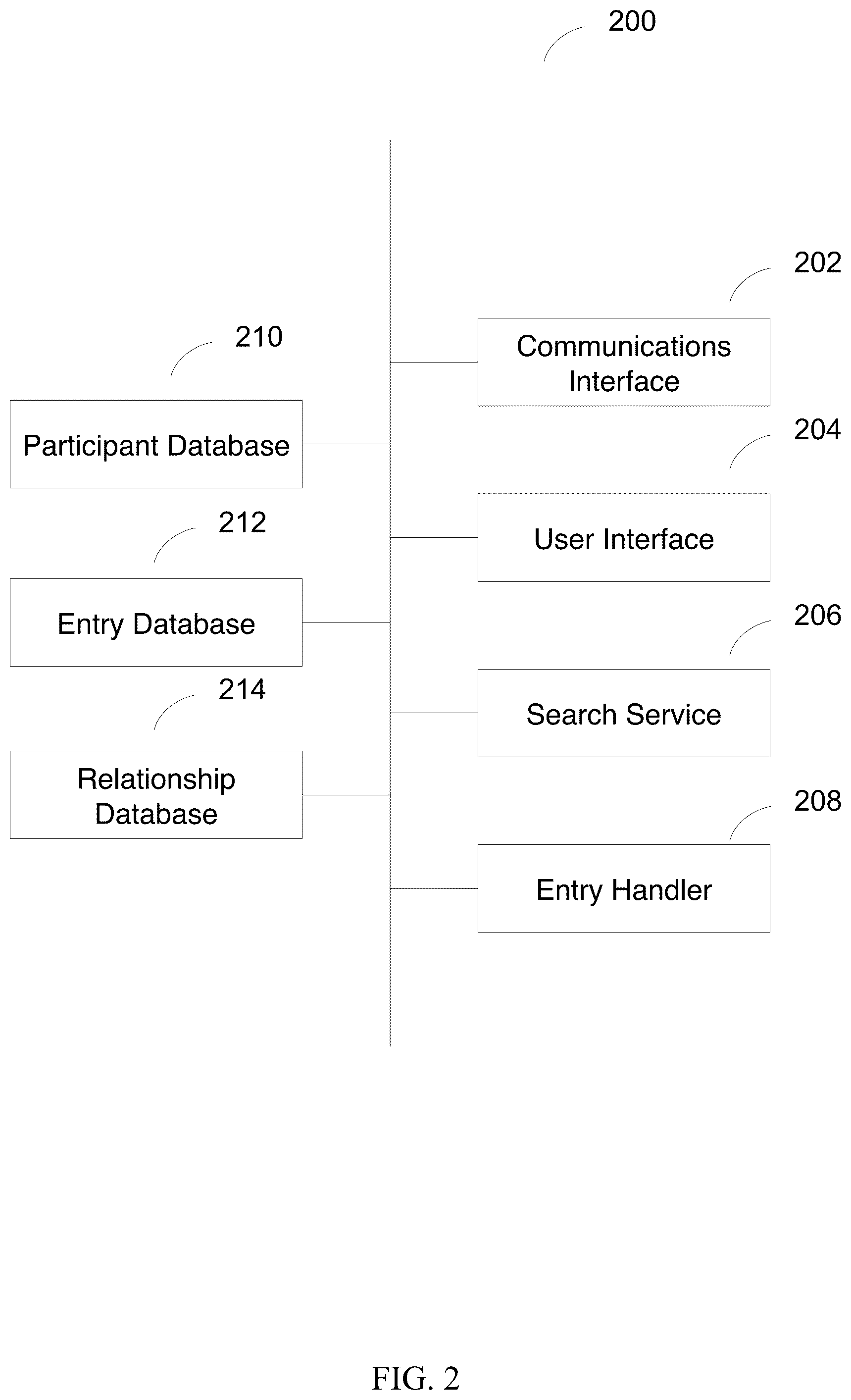 Patent US12099607 Figure 2 – Trust network effect