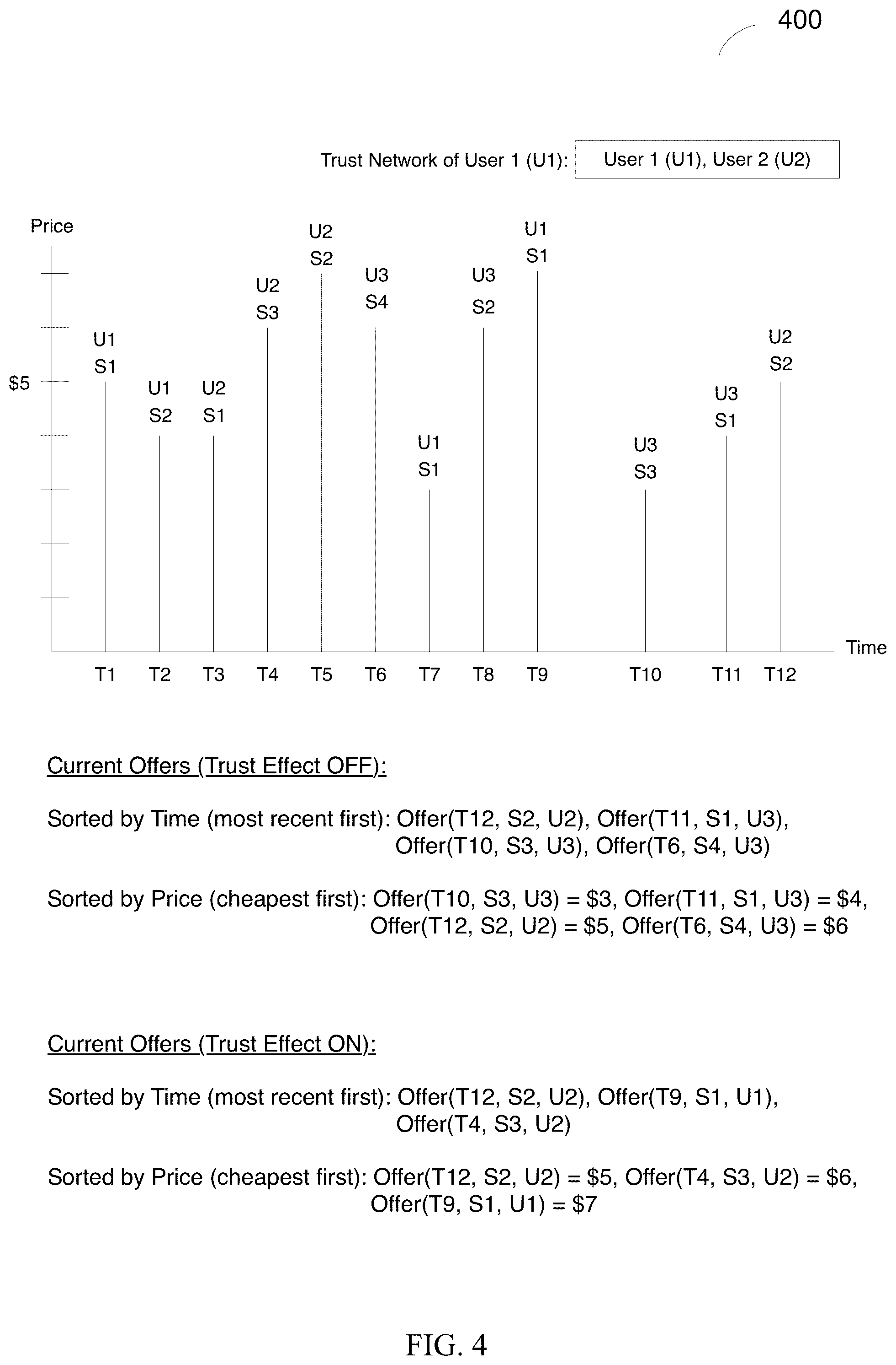 Patent US12099607 Figure 4 – Trust network effect