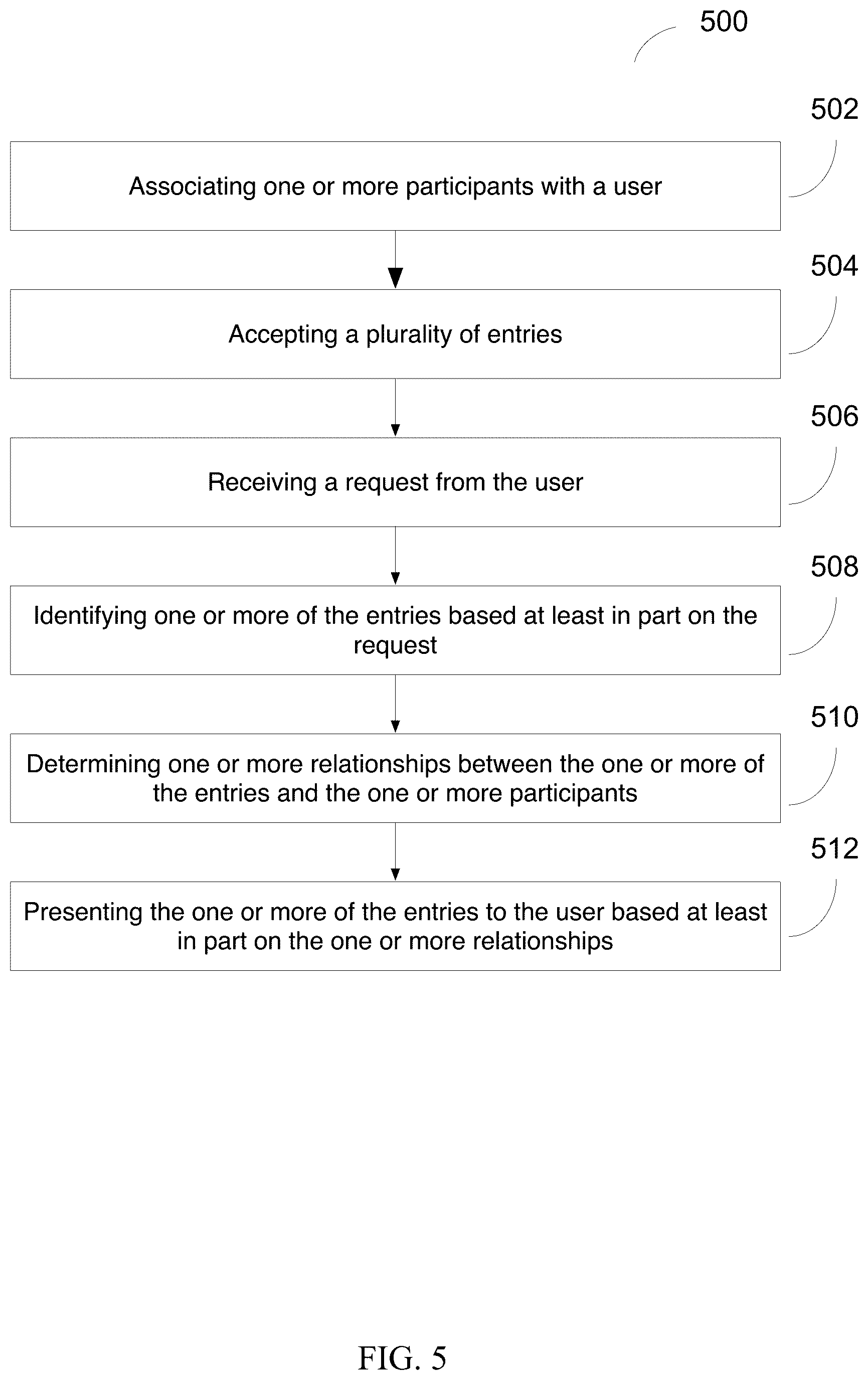 Patent US12099607 Figure 5 – Trust network effect