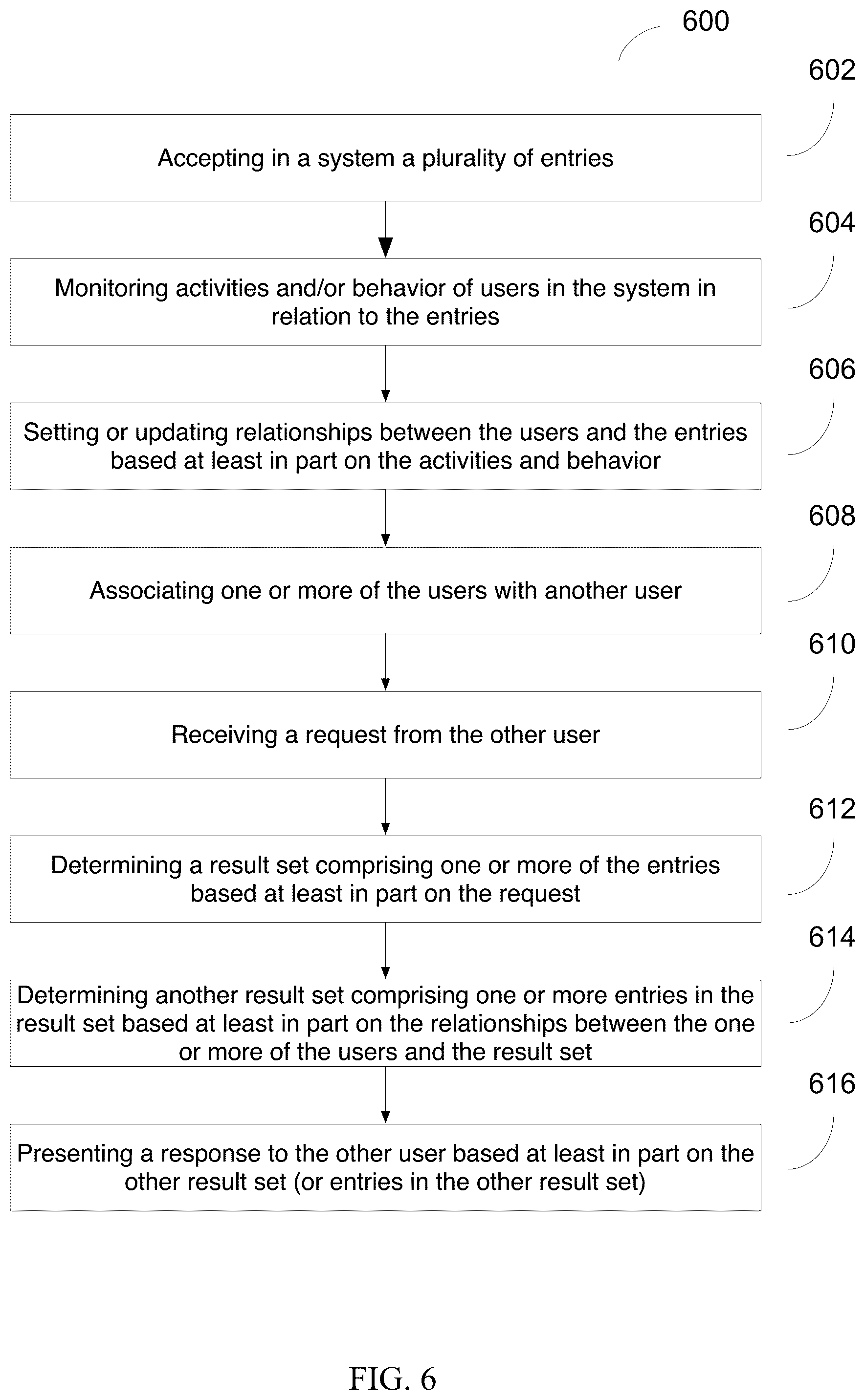 Patent US12099607 Figure 6 – Trust network effect