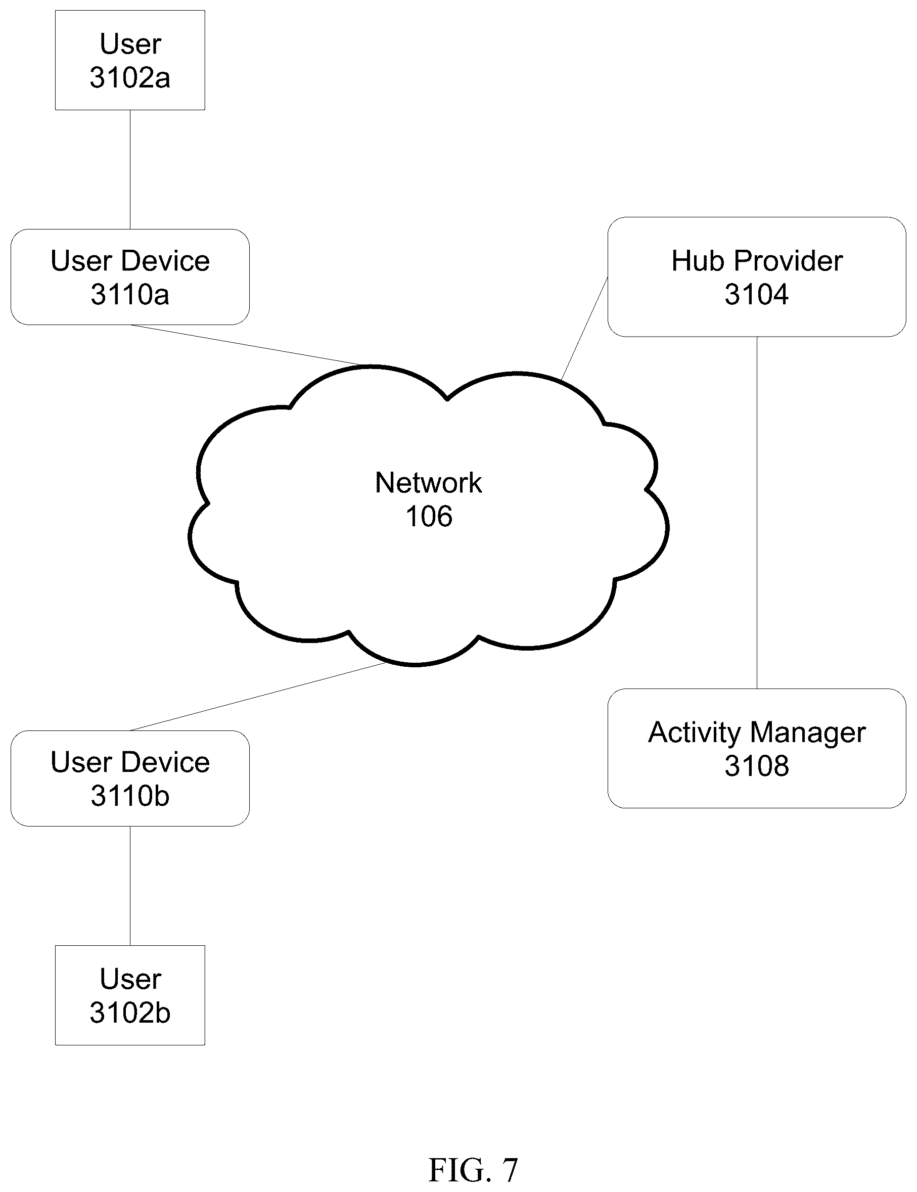 Patent US12099607 Figure 7 – Trust network effect