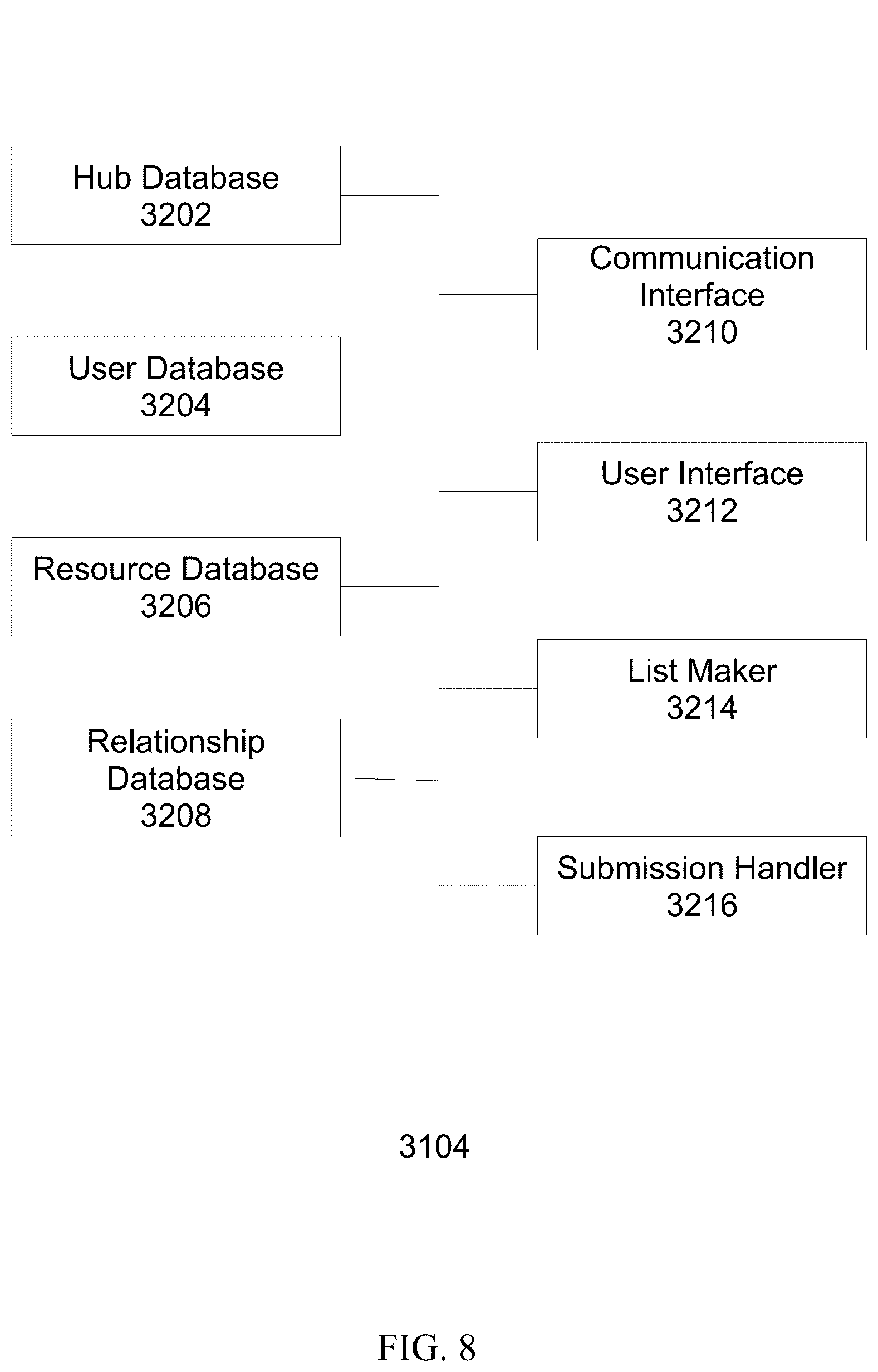 Patent US12099607 Figure 8 – Trust network effect