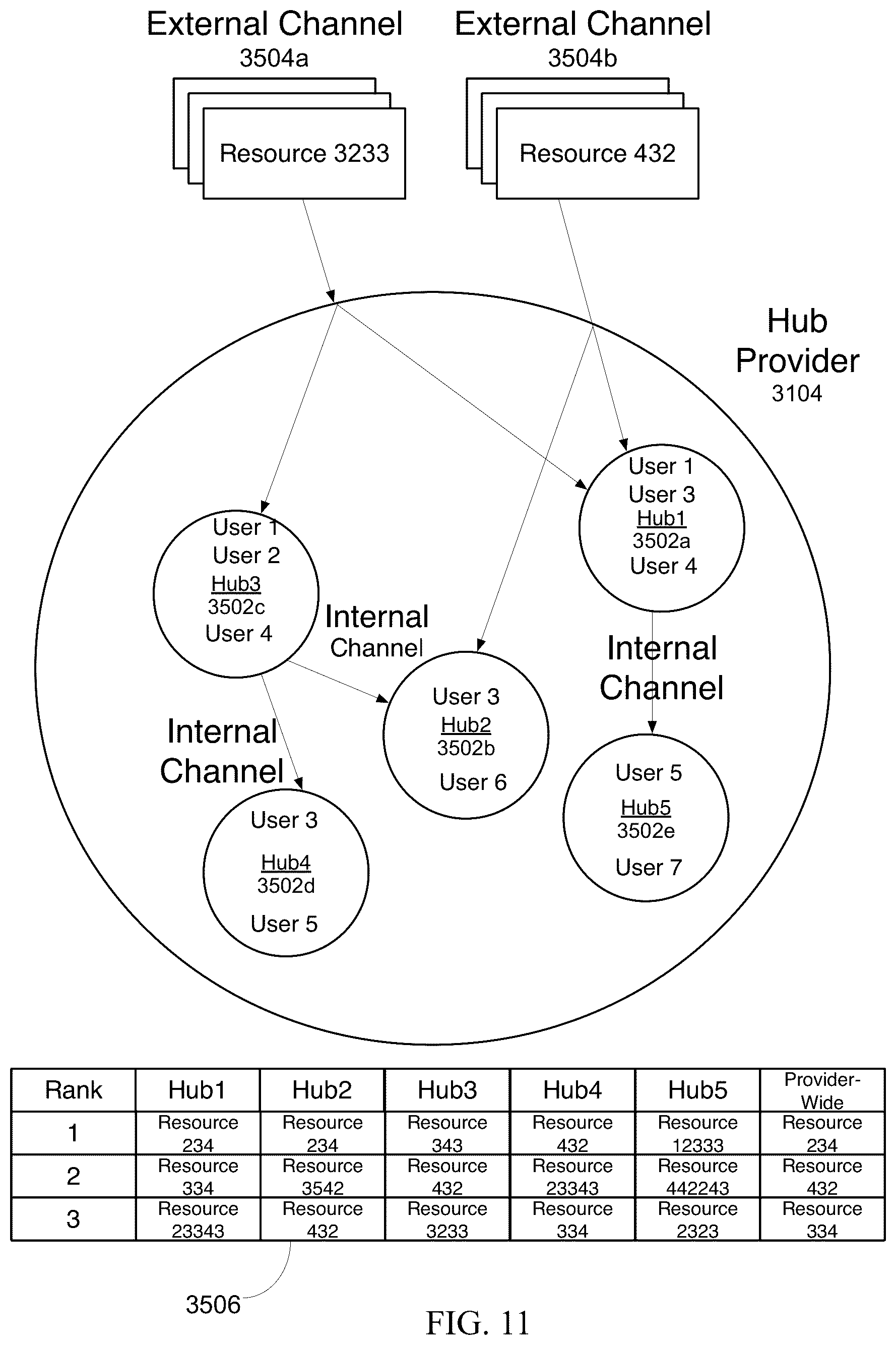 Patent US12099607 Figure 11 – Trust network effect