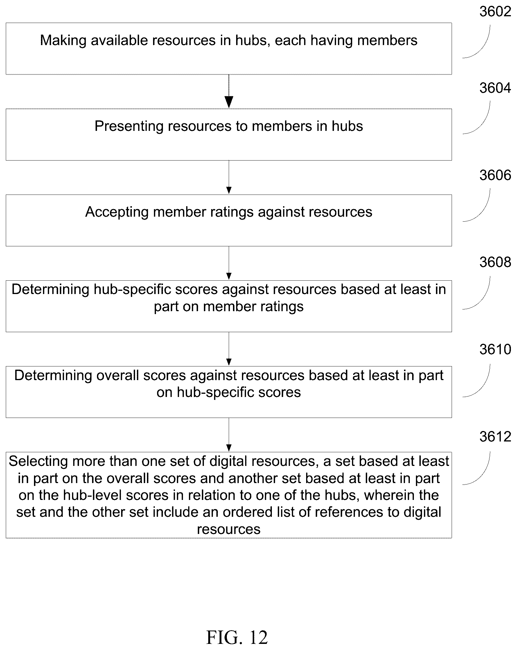 Patent US12099607 Figure 12 – Trust network effect