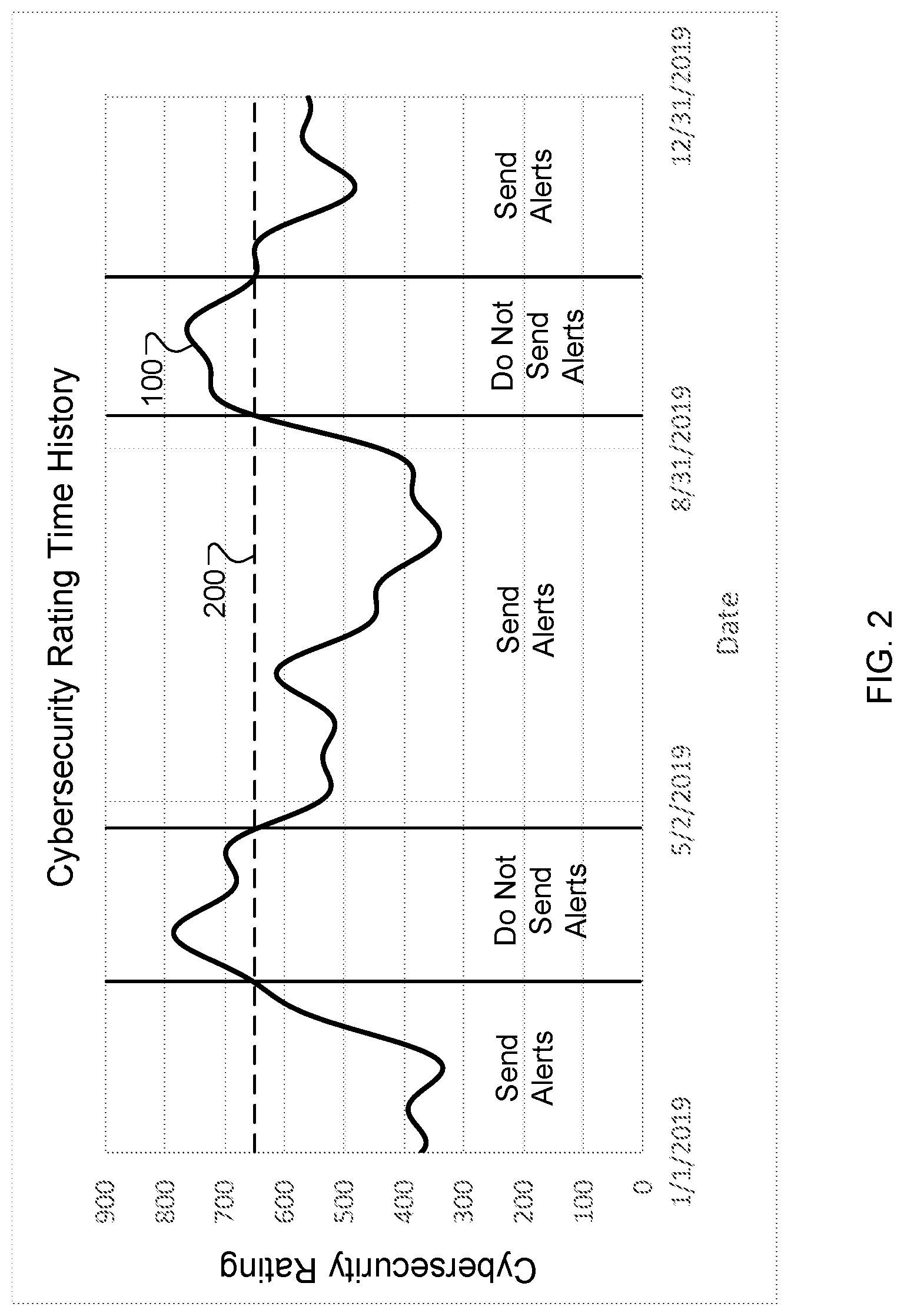 Patent US12099608 Figure 2 – Systems and methods for managing cybersecurity alerts