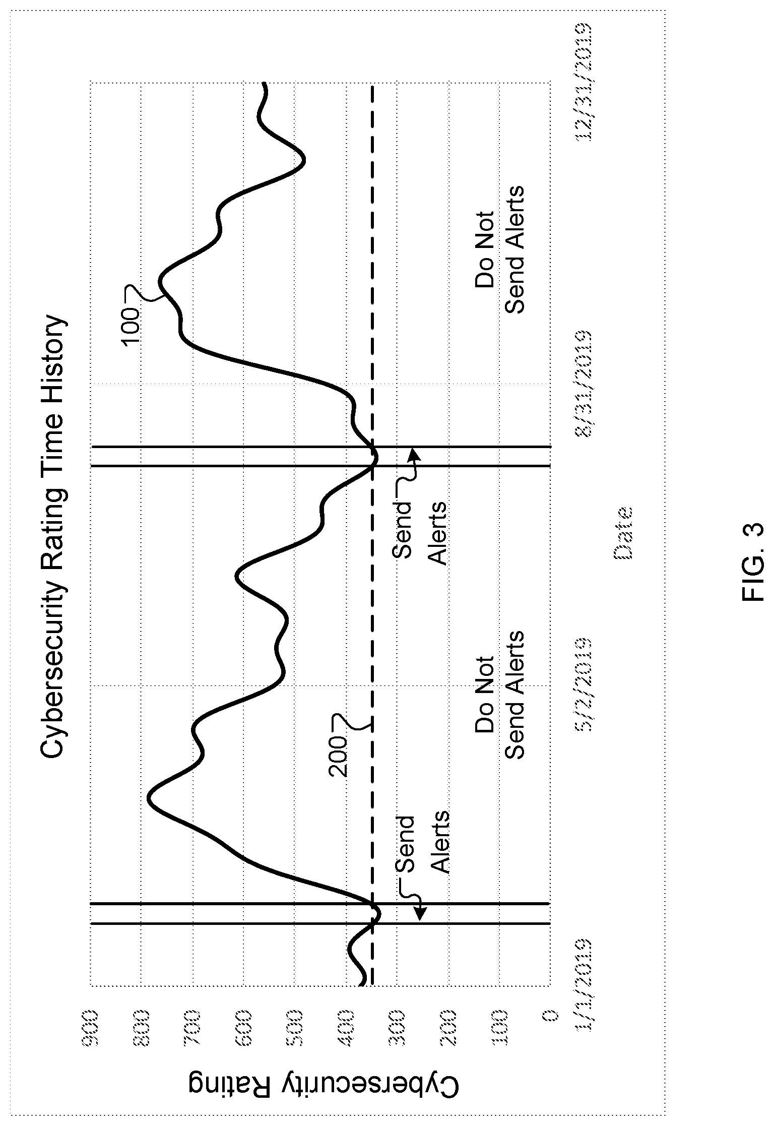 Patent US12099608 Figure 3 – Systems and methods for managing cybersecurity alerts