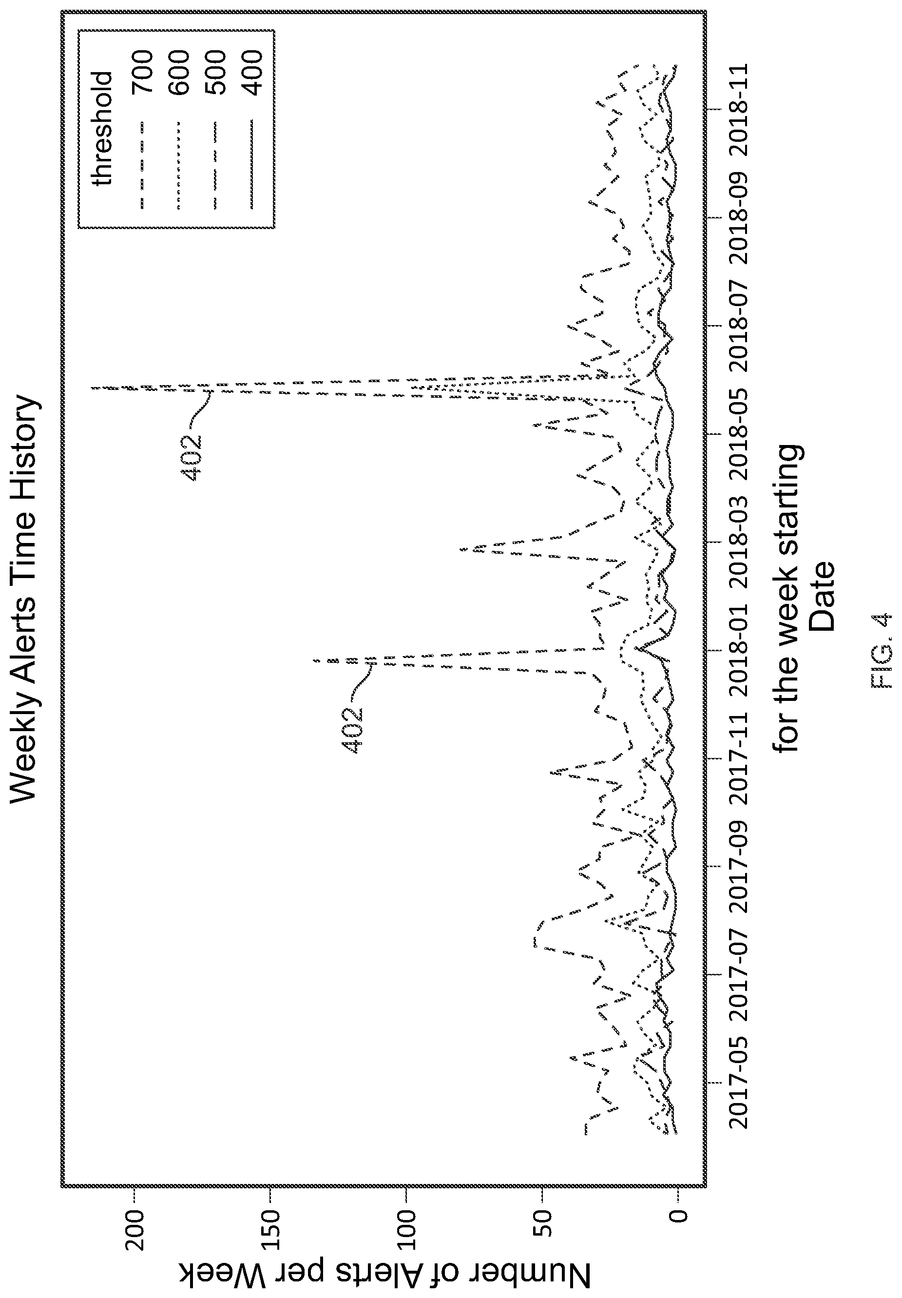Patent US12099608 Figure 4 – Systems and methods for managing cybersecurity alerts