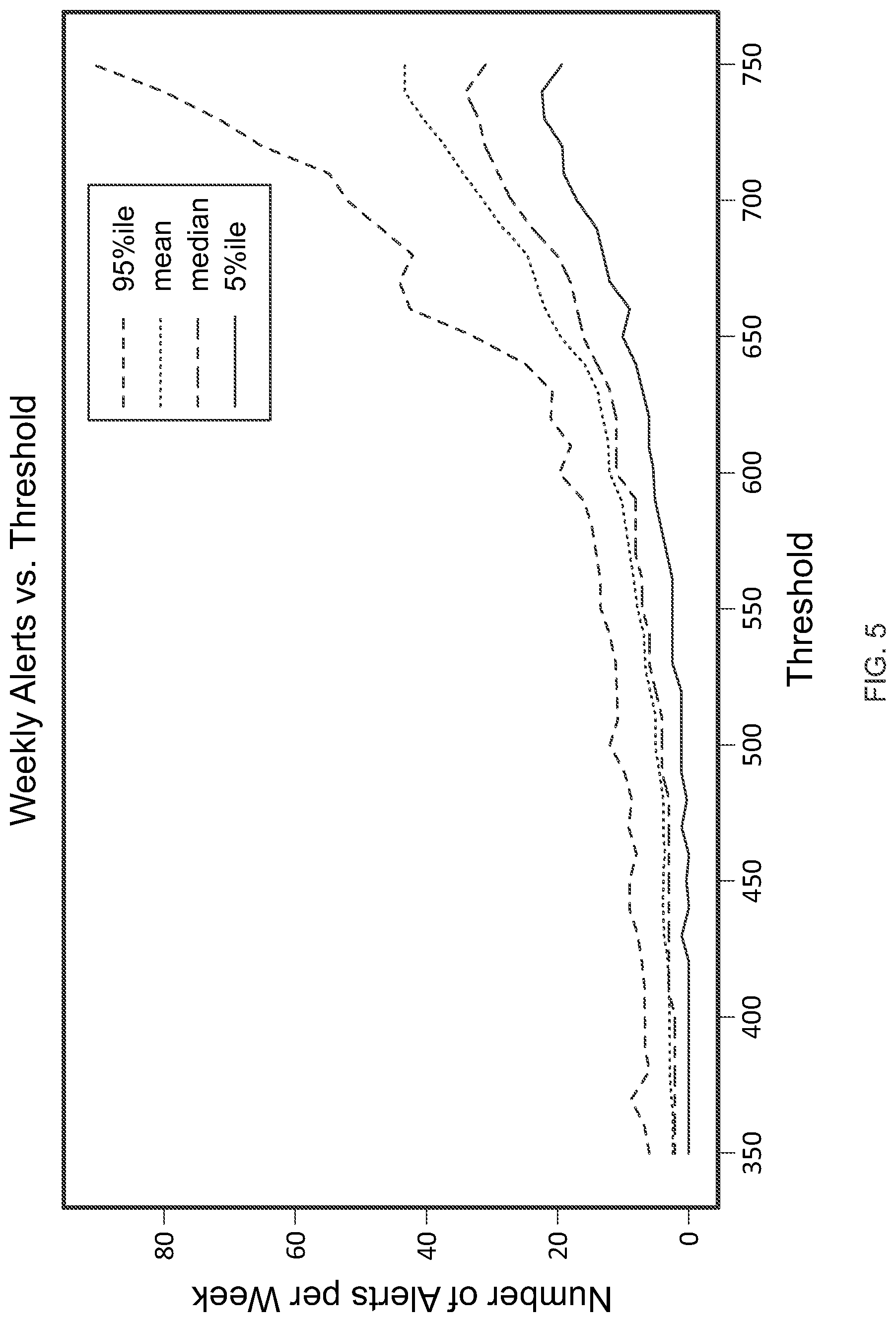 Patent US12099608 Figure 5 – Systems and methods for managing cybersecurity alerts