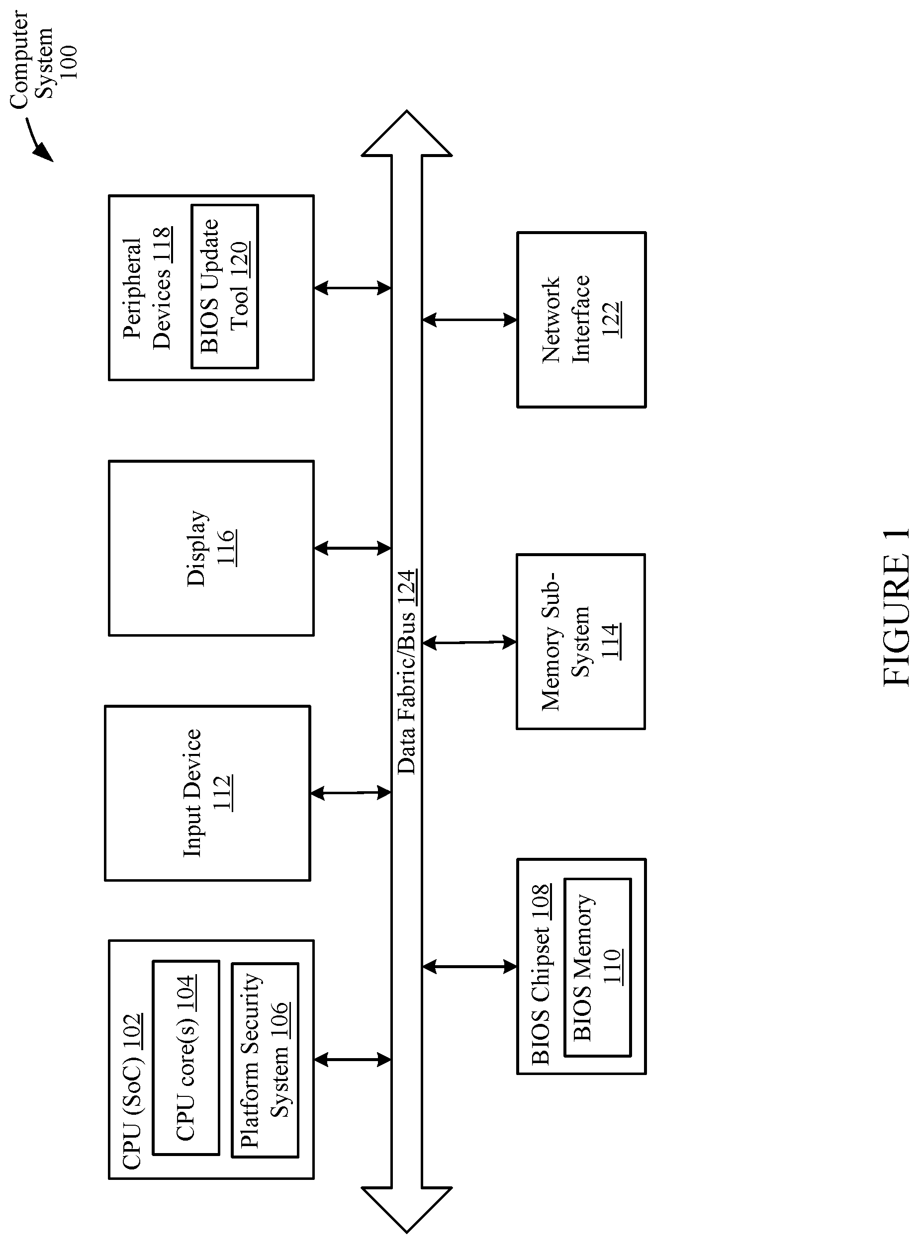Patent US12099609 Figure 1 – Combination BIOS with A/B recovery