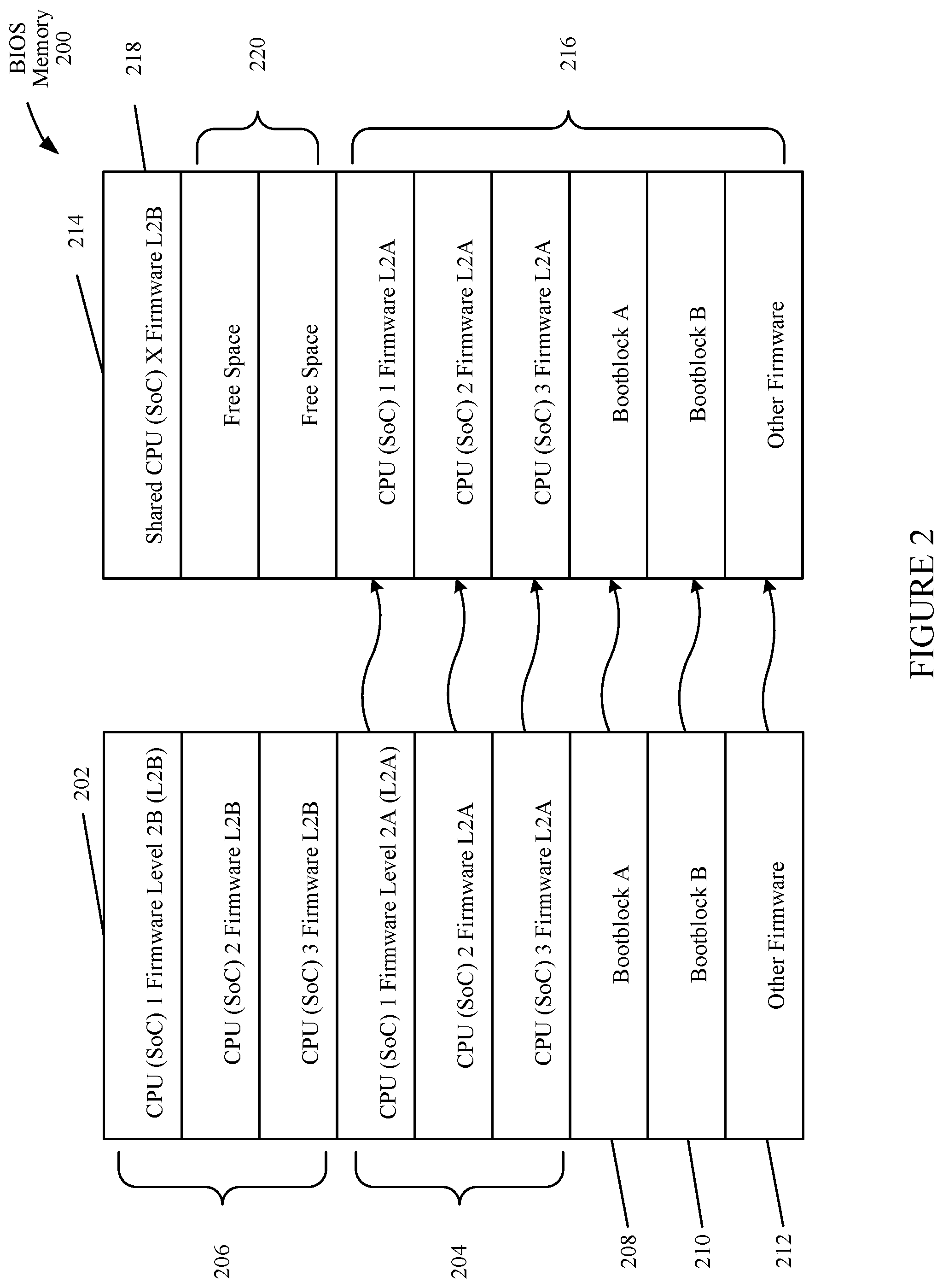 Patent US12099609 Figure 2 – Combination BIOS with A/B recovery