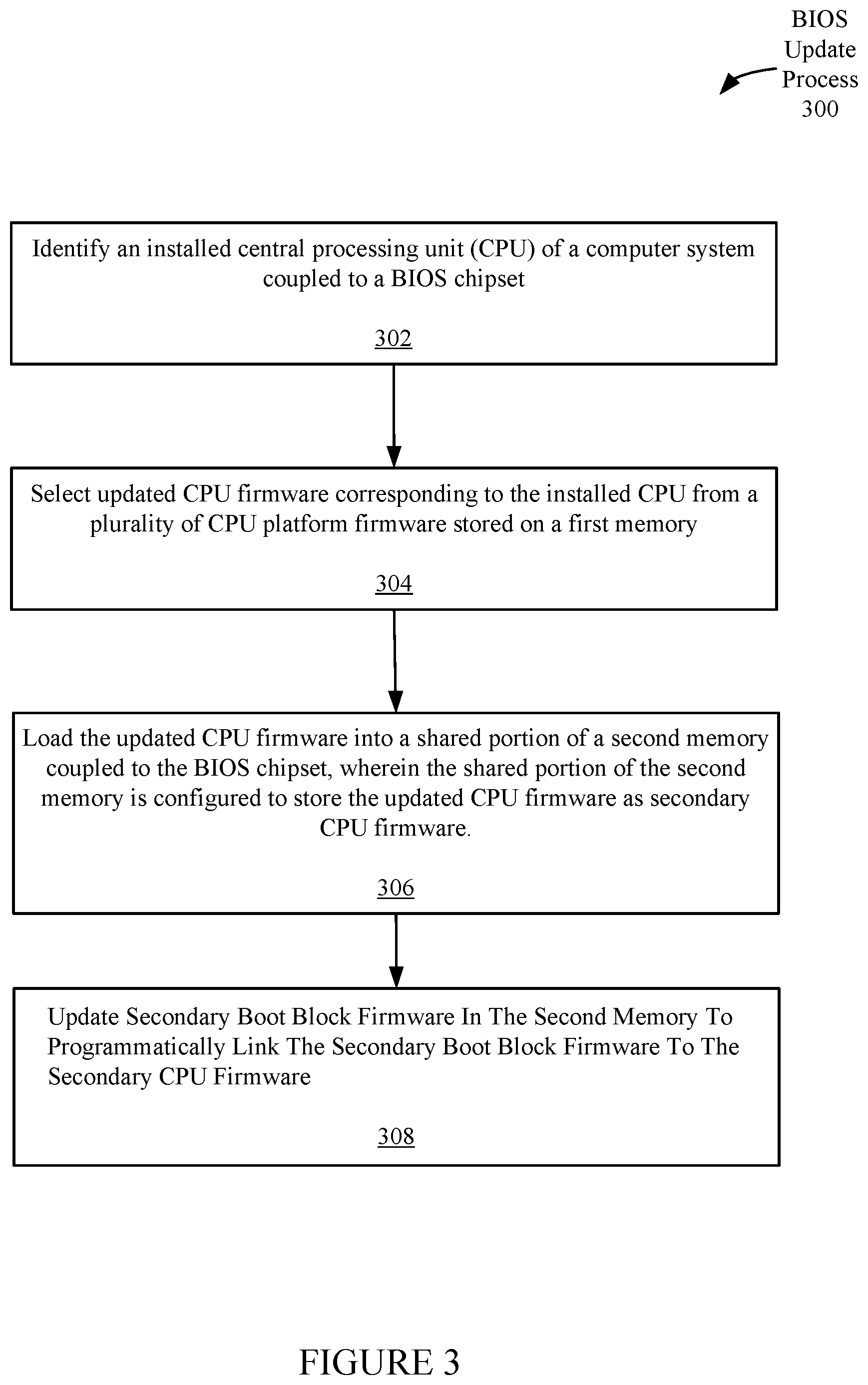 Patent US12099609 Figure 3 – Combination BIOS with A/B recovery