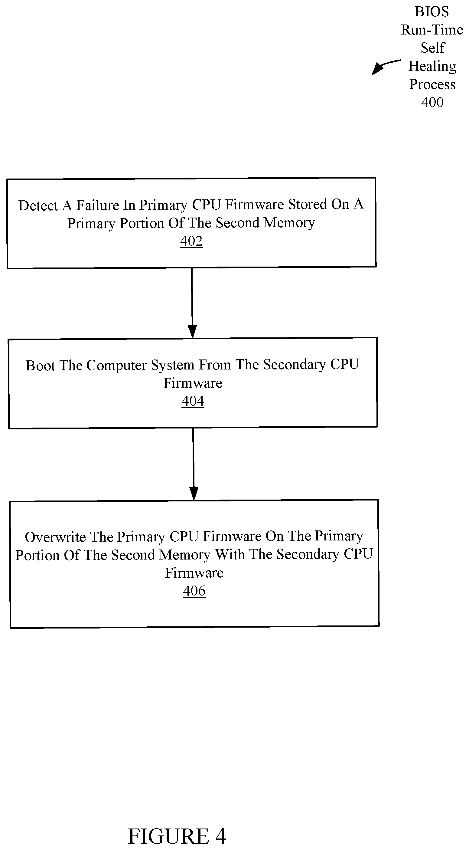 Patent US12099609 Figure 4 – Combination BIOS with A/B recovery