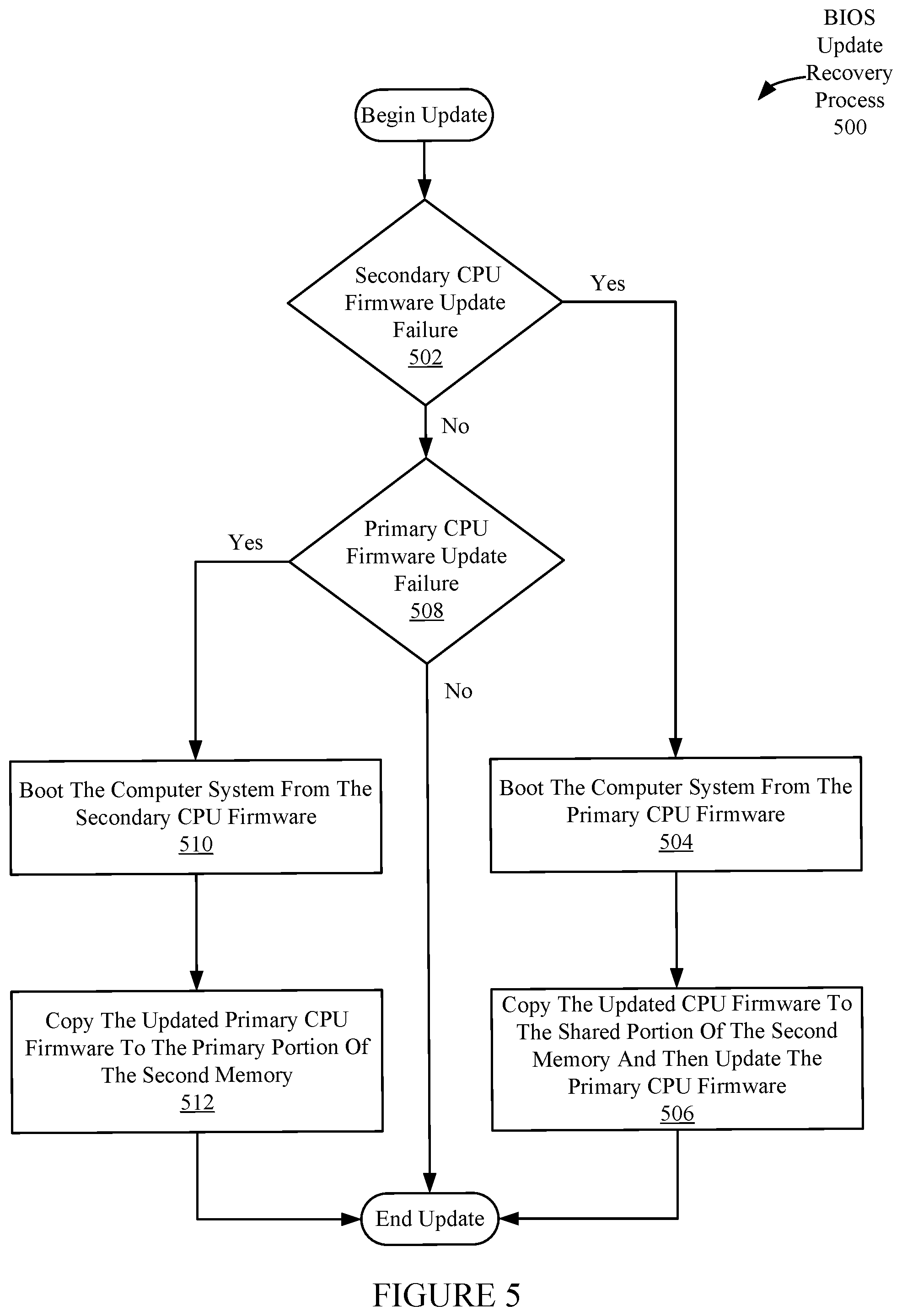 Patent US12099609 Figure 5 – Combination BIOS with A/B recovery