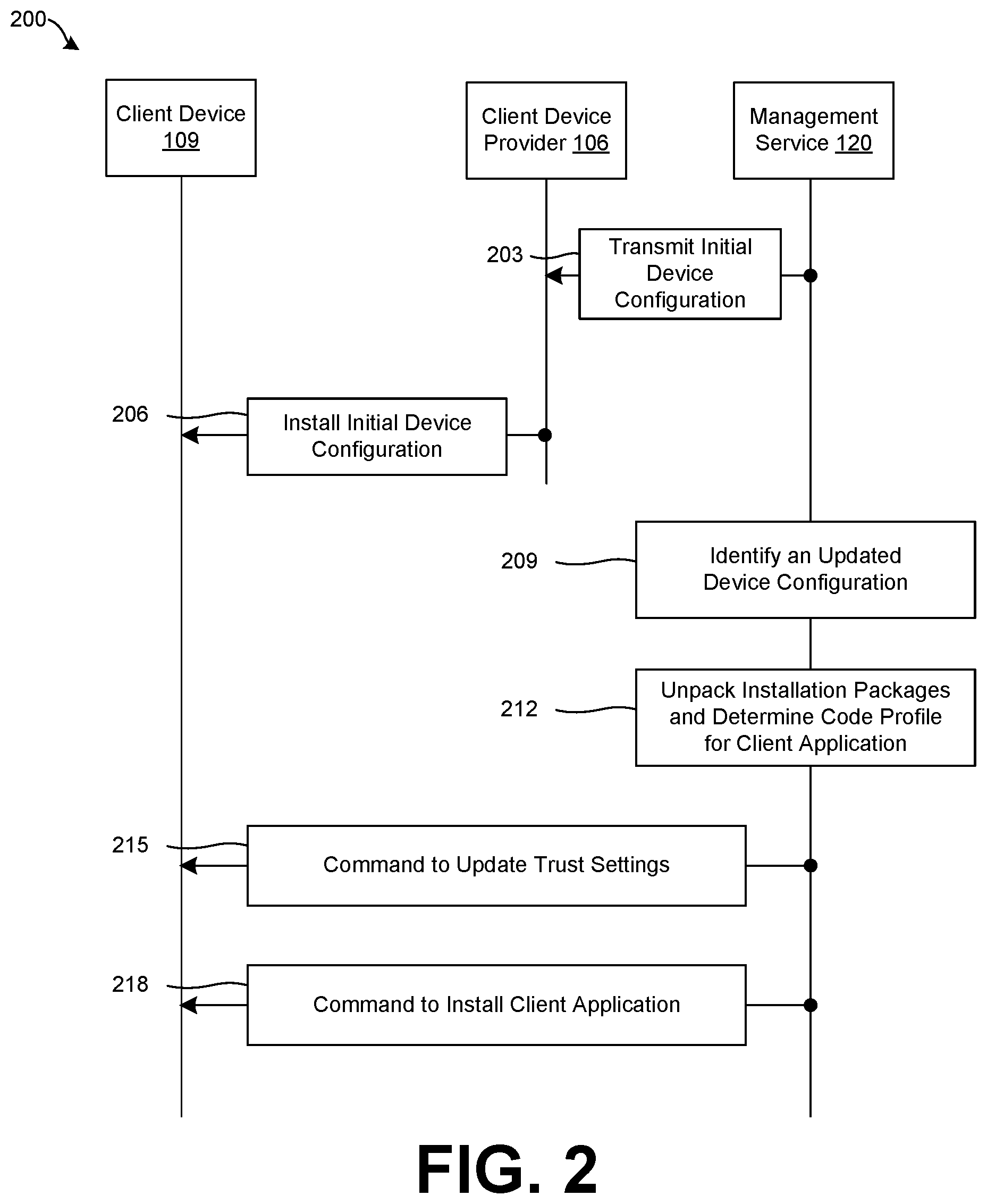 Patent US12099610 Figure 2 – Dynamic application deployment in trusted code environments