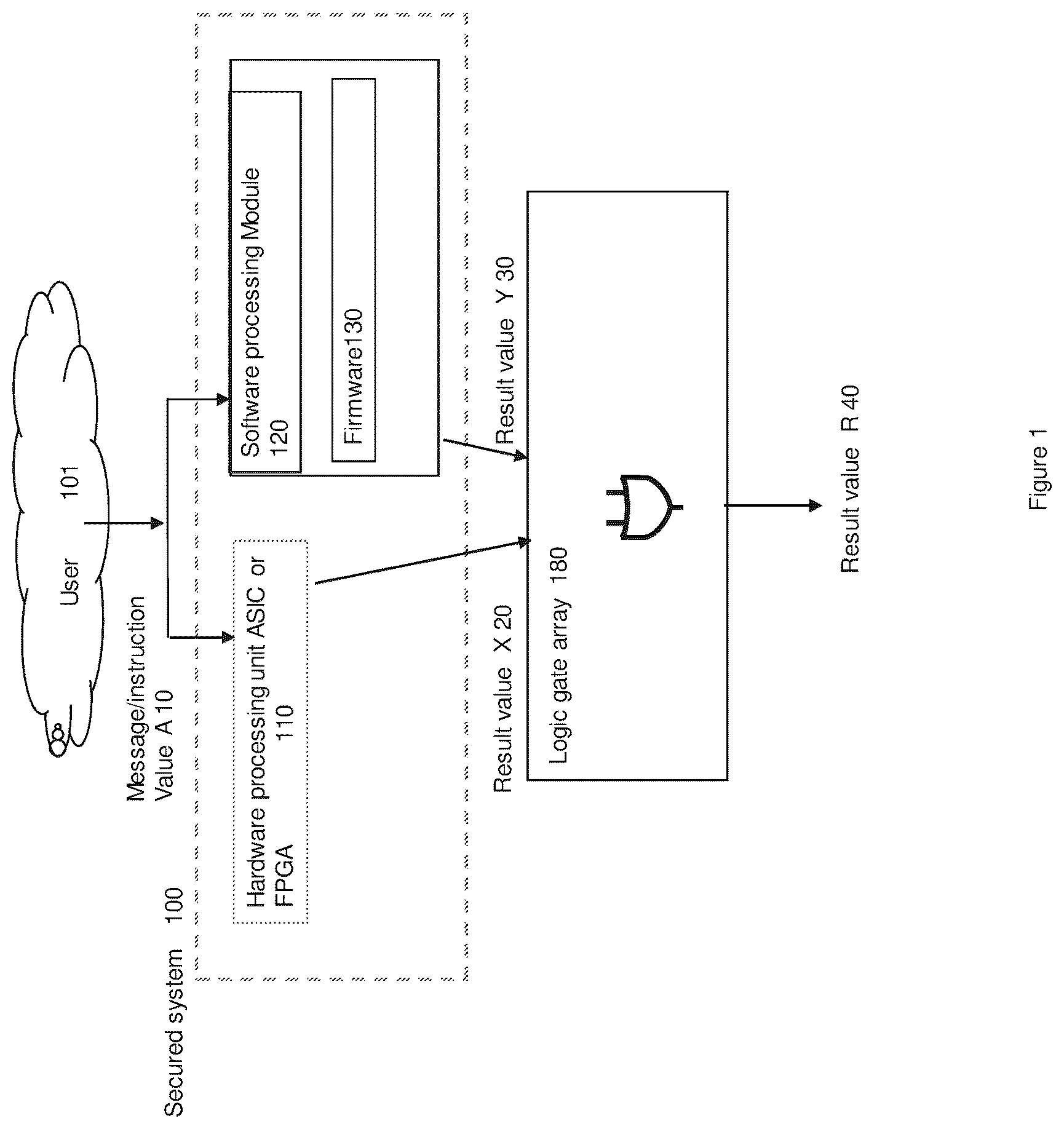 Patent US12099611 Figure 1 – System and method for securing electronic devices