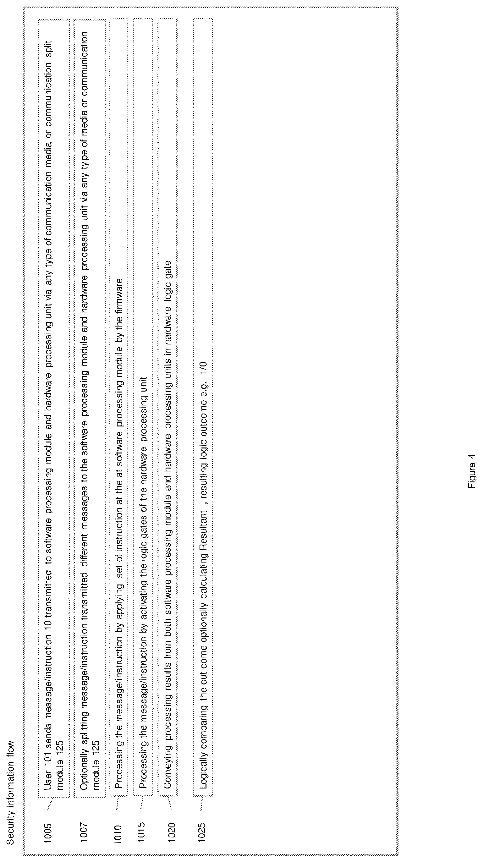 Patent US12099611 Figure 4 – System and method for securing electronic devices