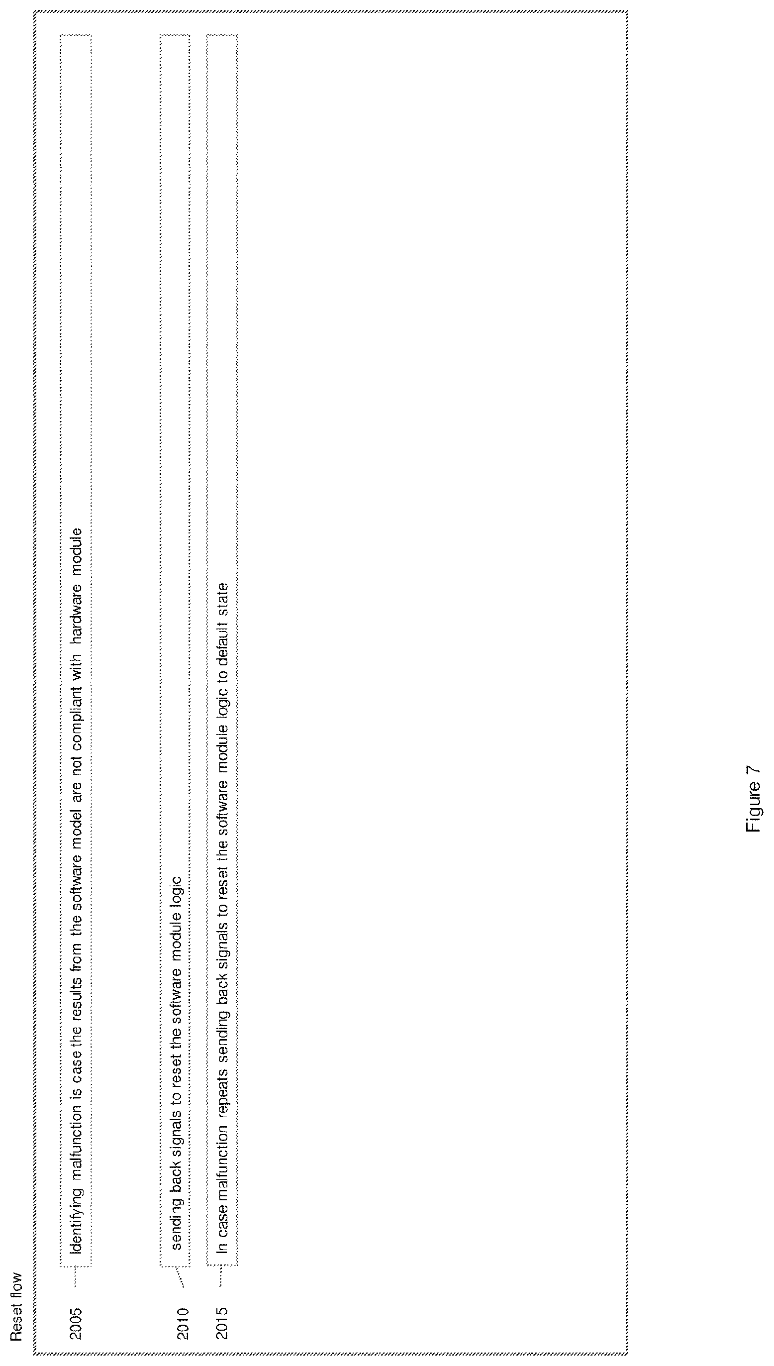 Patent US12099611 Figure 7 – System and method for securing electronic devices