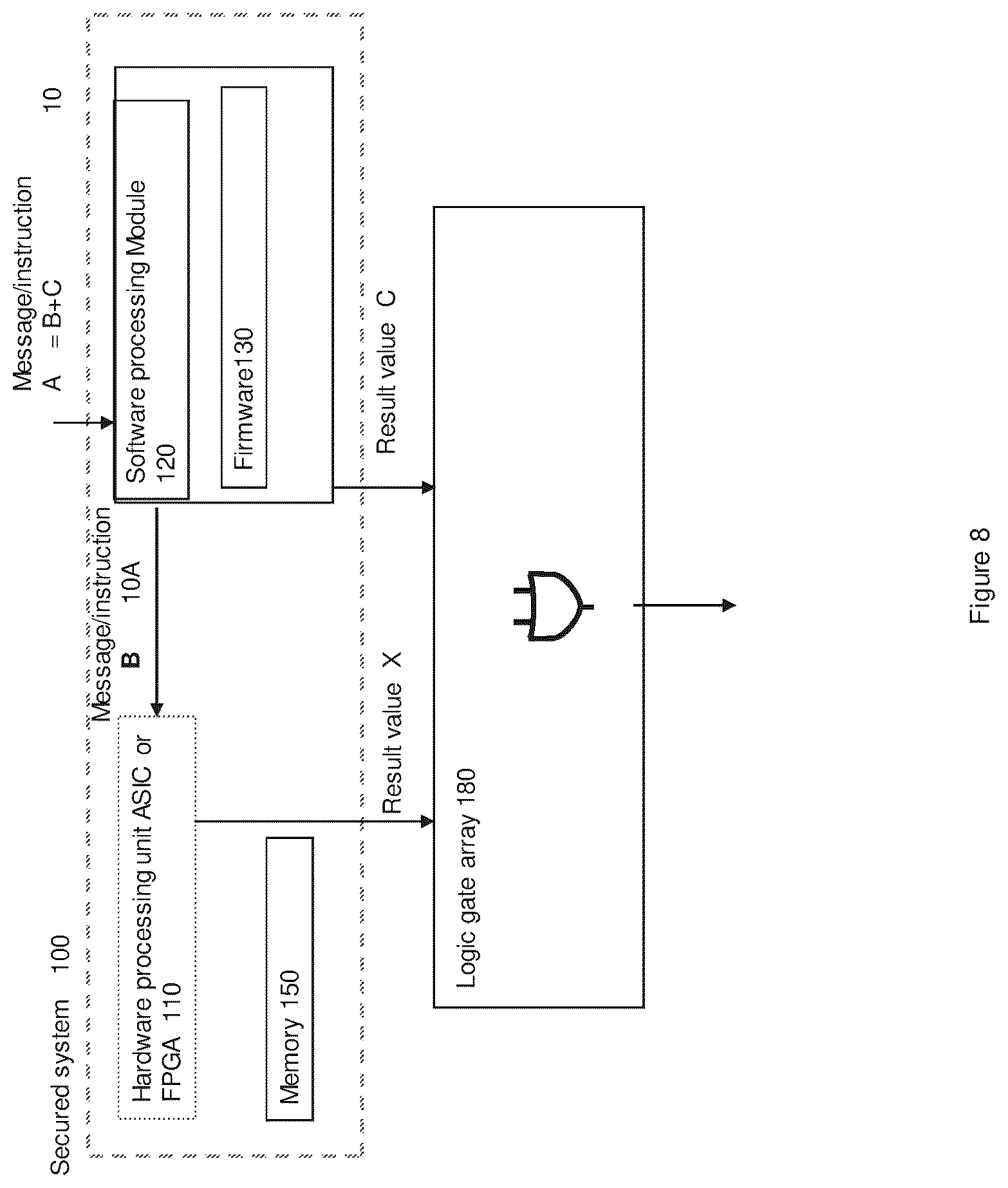 Patent US12099611 Figure 8 – System and method for securing electronic devices
