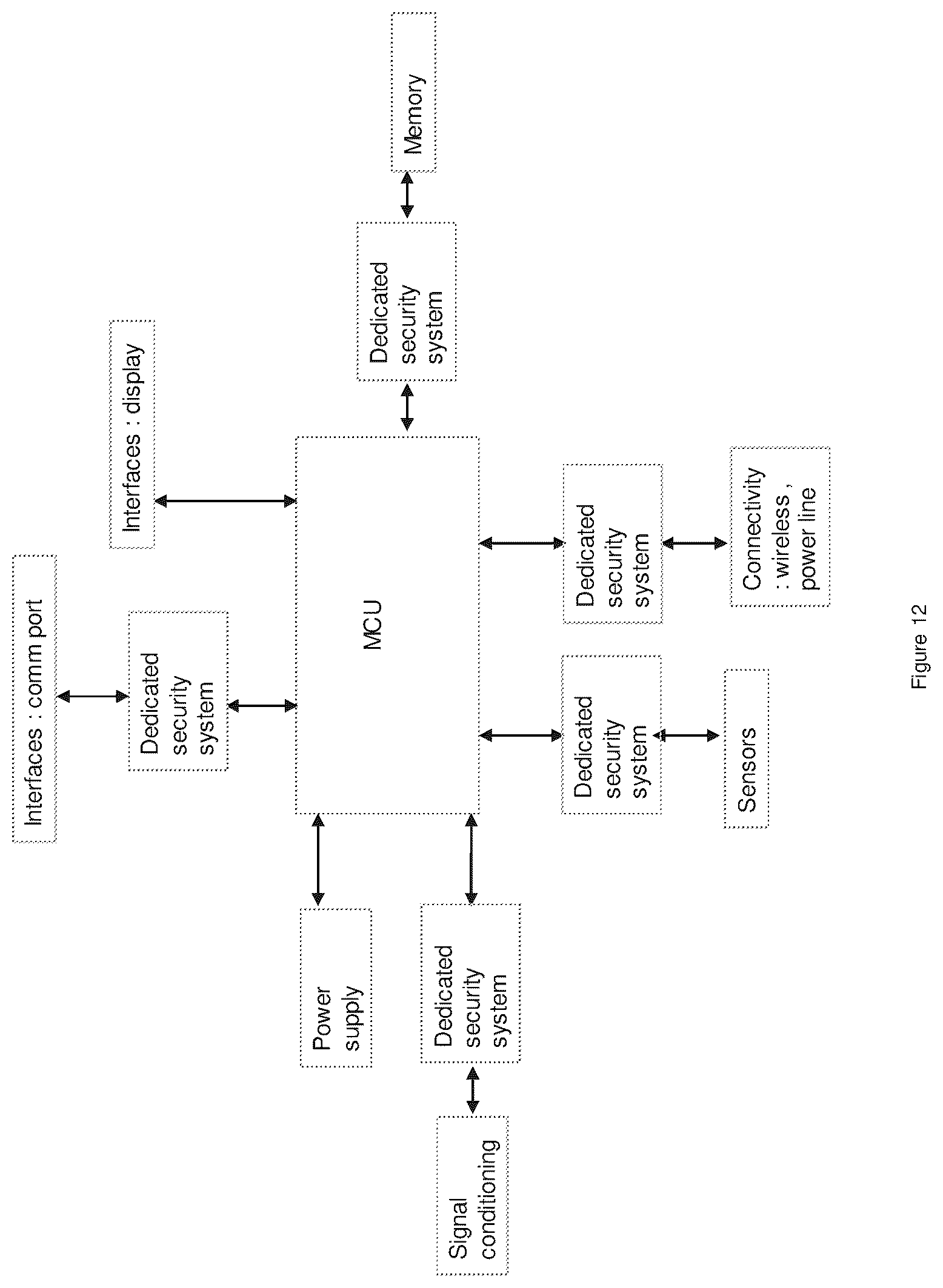 Patent US12099611 Figure 12 – System and method for securing electronic devices