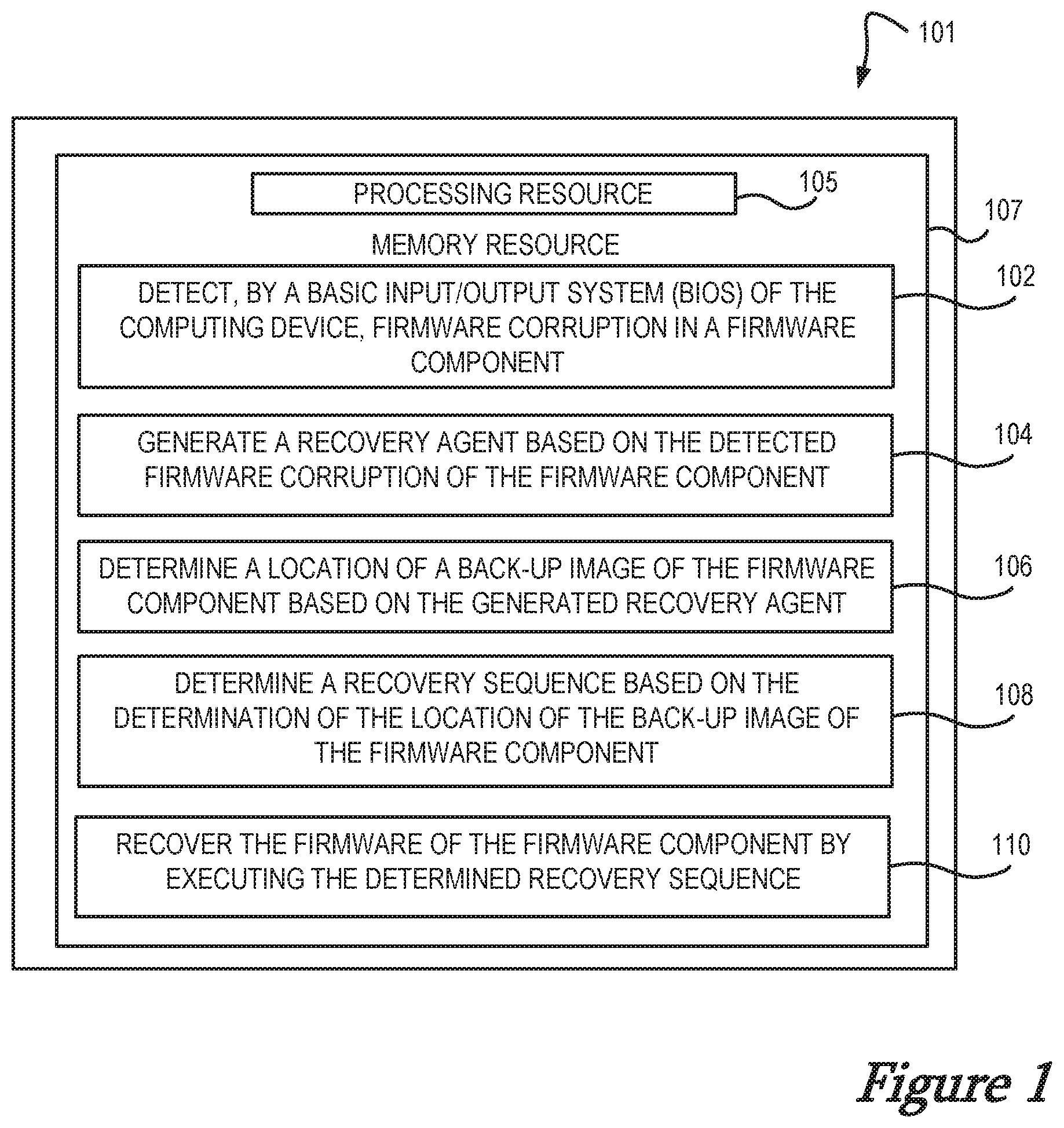 Patent US12099612 Figure 1 – Firmware corruption recovery