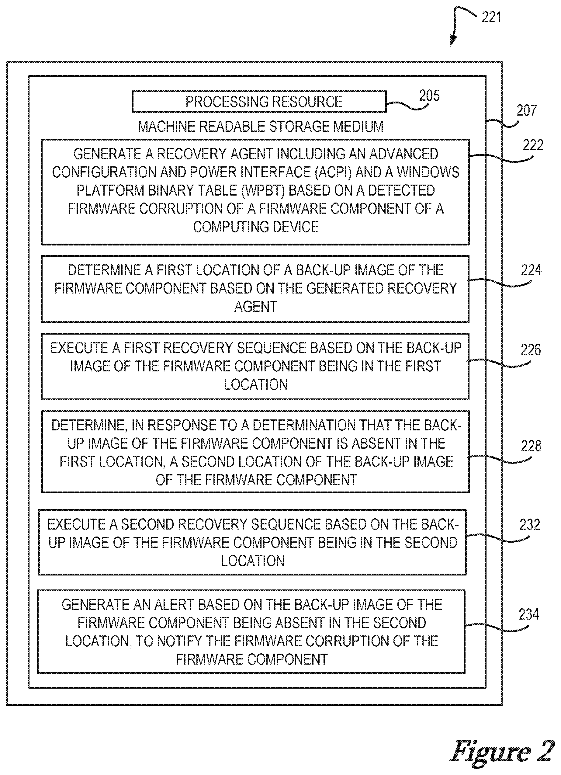 Patent US12099612 Figure 2 – Firmware corruption recovery