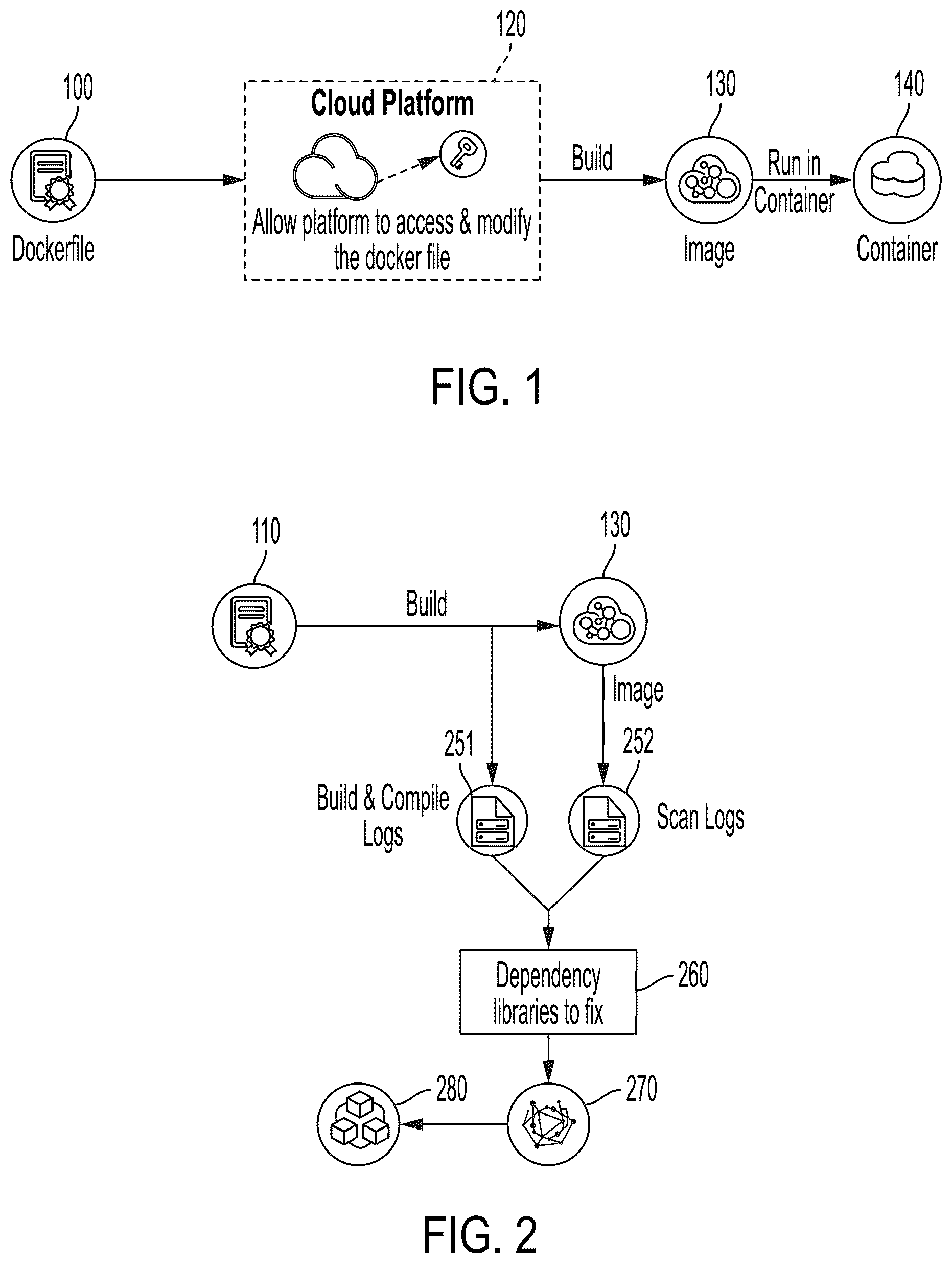 Patent US12099613 Figure 1 – Modification of a Dockerfile to repair vulnerabilities existing in the Dockerfile