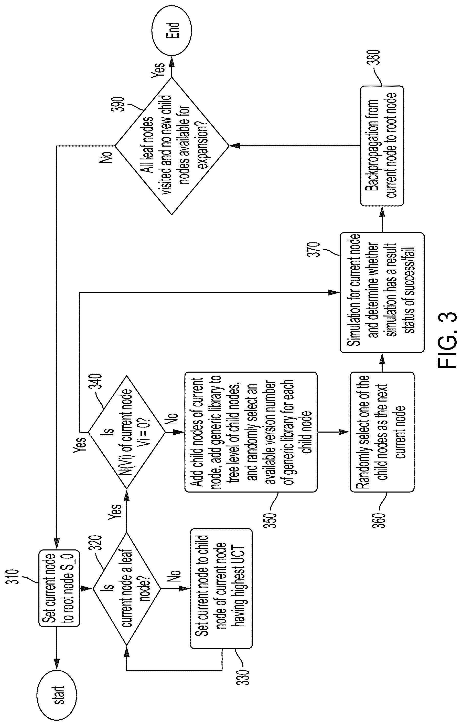 Patent US12099613 Figure 2 – Modification of a Dockerfile to repair vulnerabilities existing in the Dockerfile