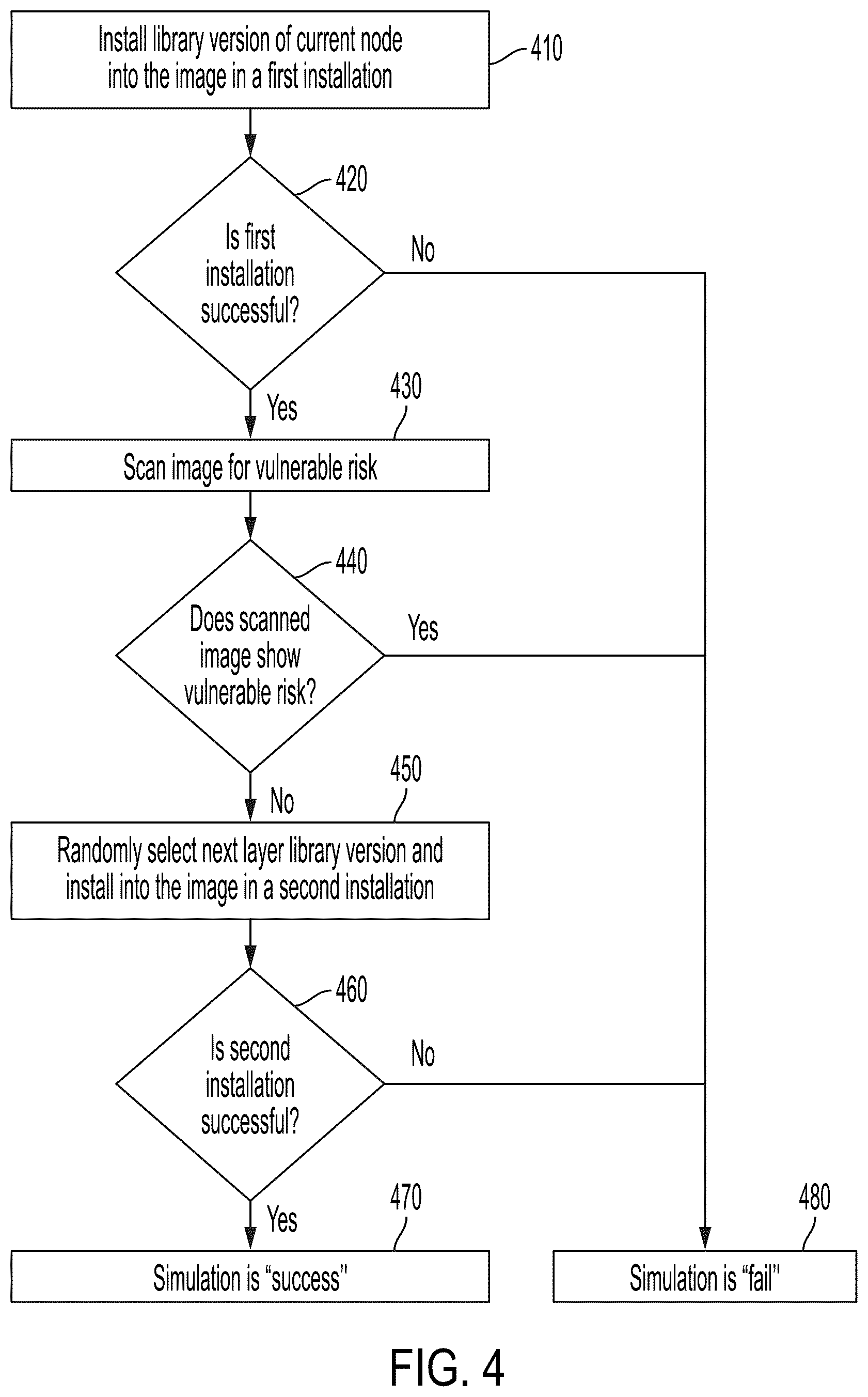 Patent US12099613 Figure 3 – Modification of a Dockerfile to repair vulnerabilities existing in the Dockerfile