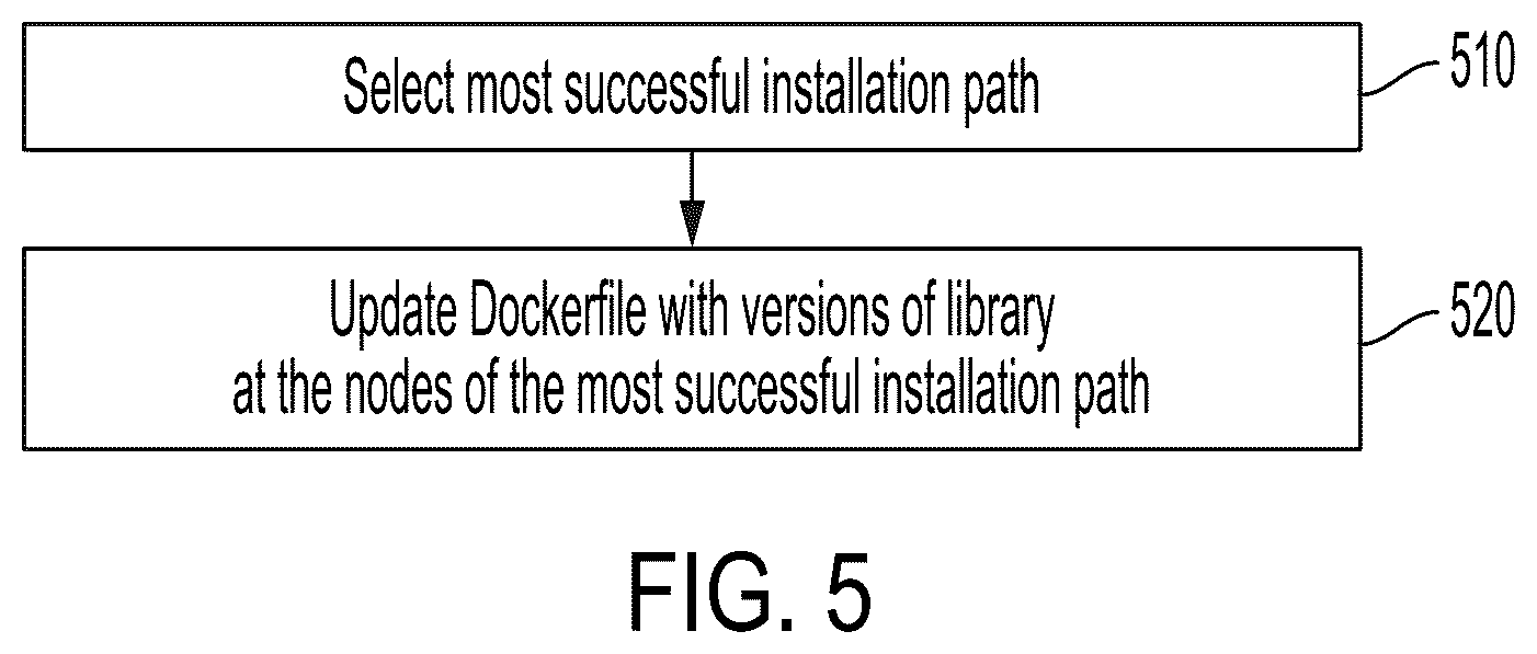 Patent US12099613 Figure 4 – Modification of a Dockerfile to repair vulnerabilities existing in the Dockerfile