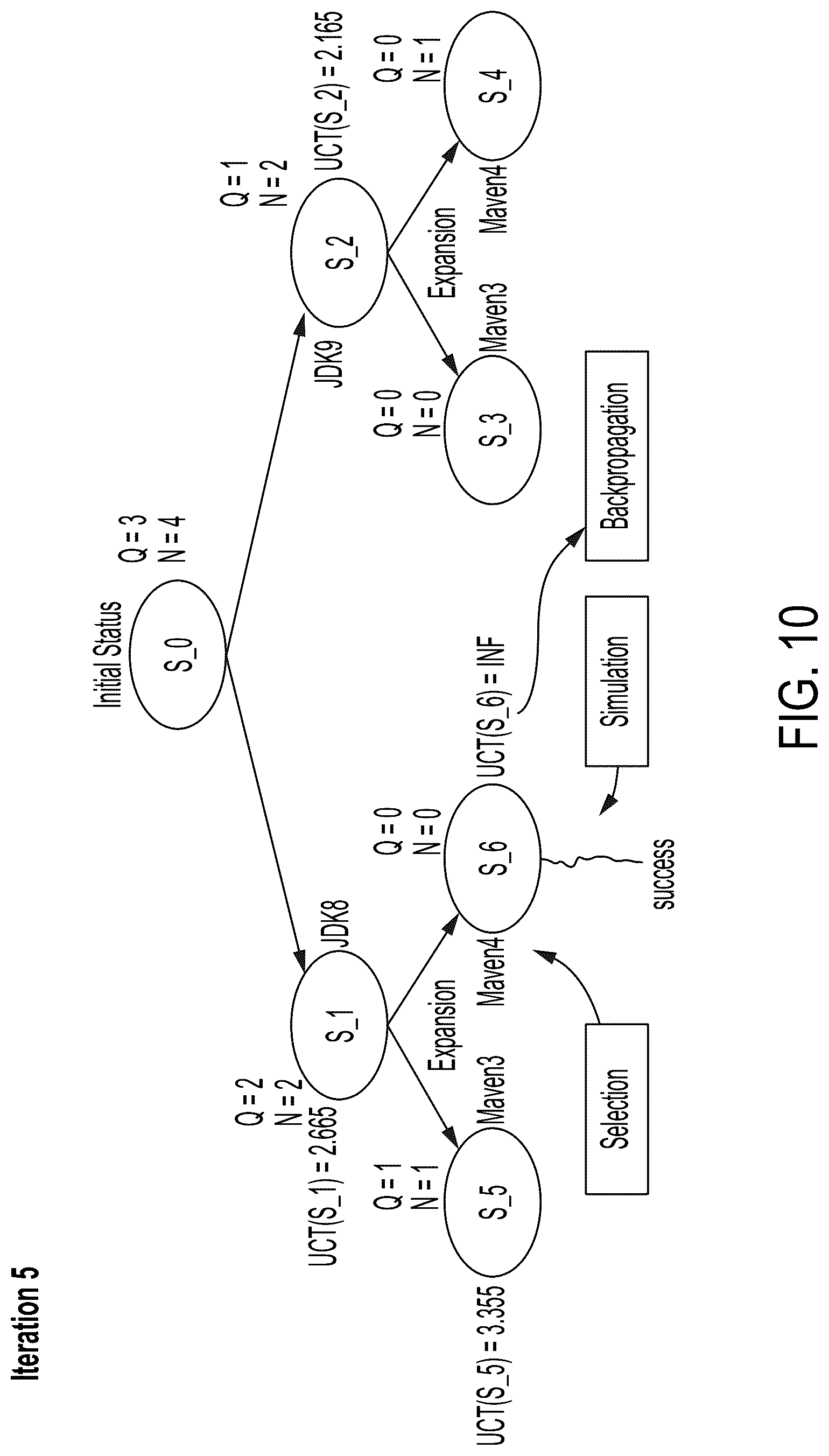 Patent US12099613 Figure 9 – Modification of a Dockerfile to repair vulnerabilities existing in the Dockerfile