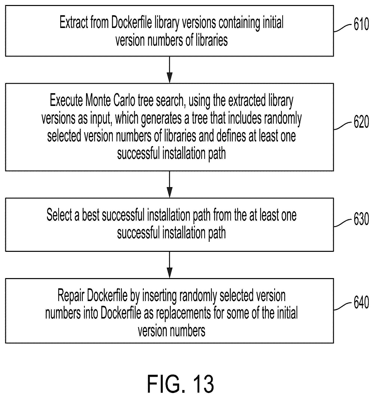 Patent US12099613 Figure 12 – Modification of a Dockerfile to repair vulnerabilities existing in the Dockerfile