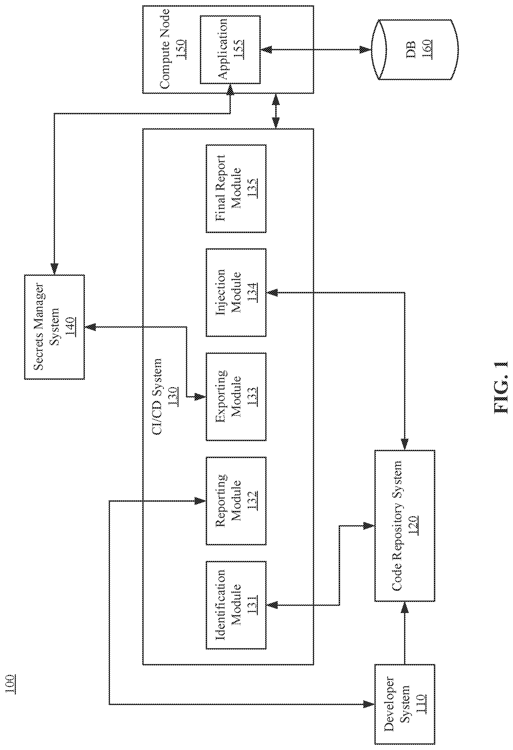 Patent US12099614 Figure 1 – Secrets swapping in code