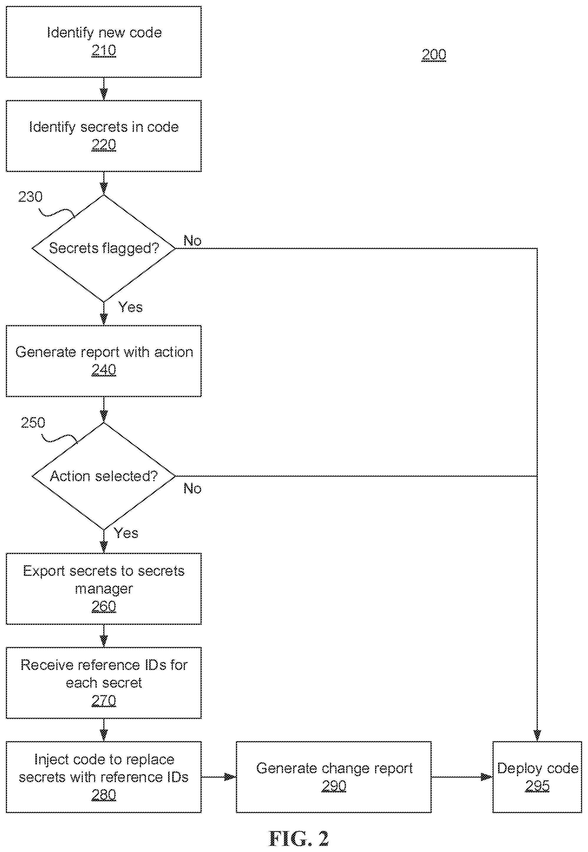 Patent US12099614 Figure 2 – Secrets swapping in code