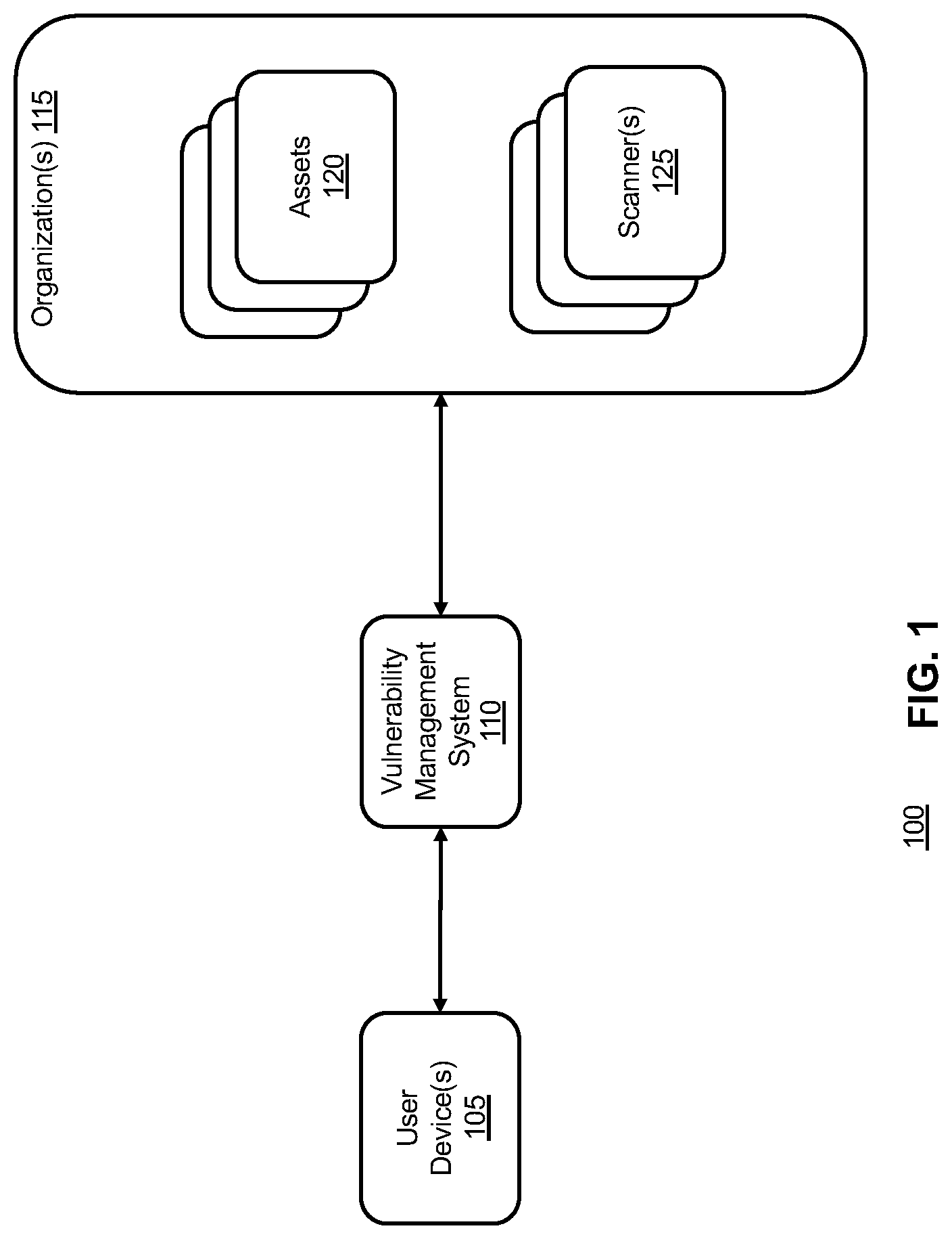 Patent US12099615 Figure 1 – Container image deduplication for vulnerability detection and management in IT systems