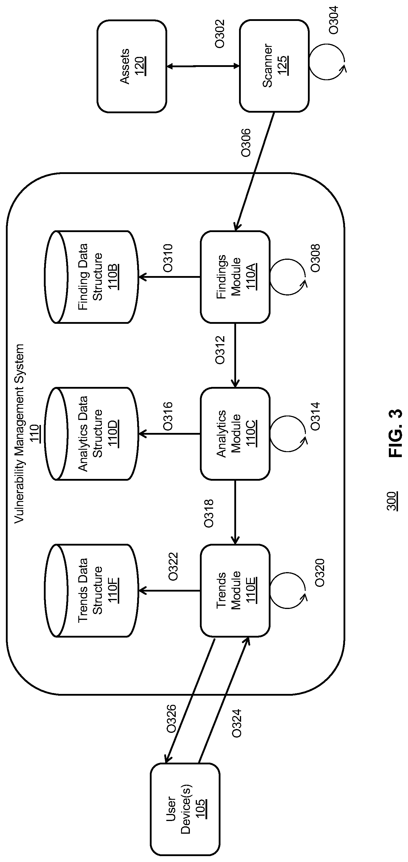 Patent US12099615 Figure 3 – Container image deduplication for vulnerability detection and management in IT systems